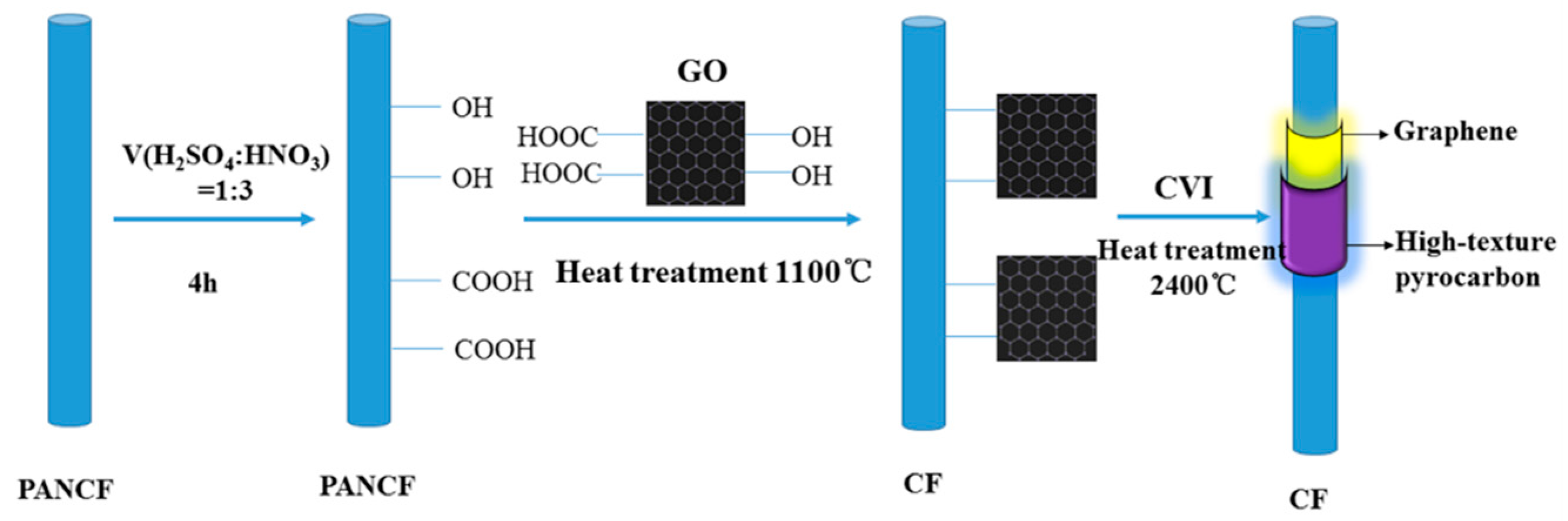 Materials 09 00492 g001