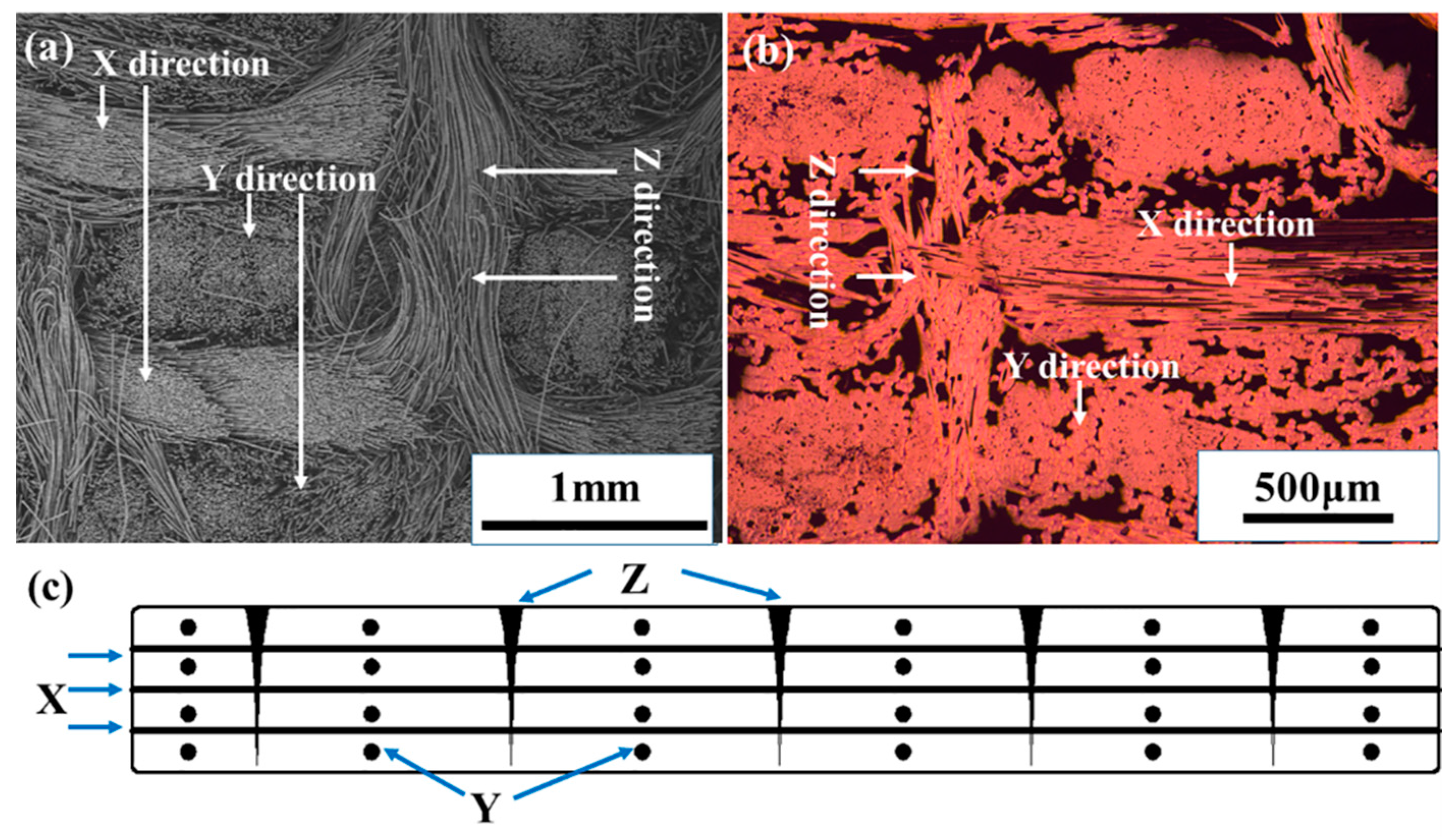 Materials 09 00492 g003