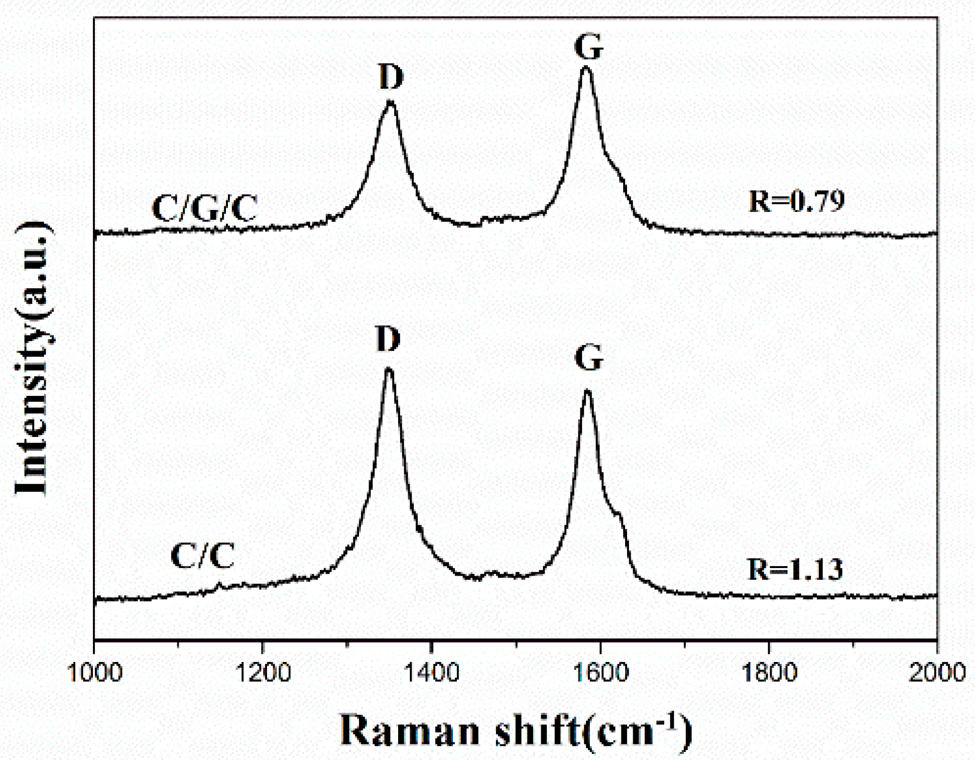 Materials 09 00492 g007