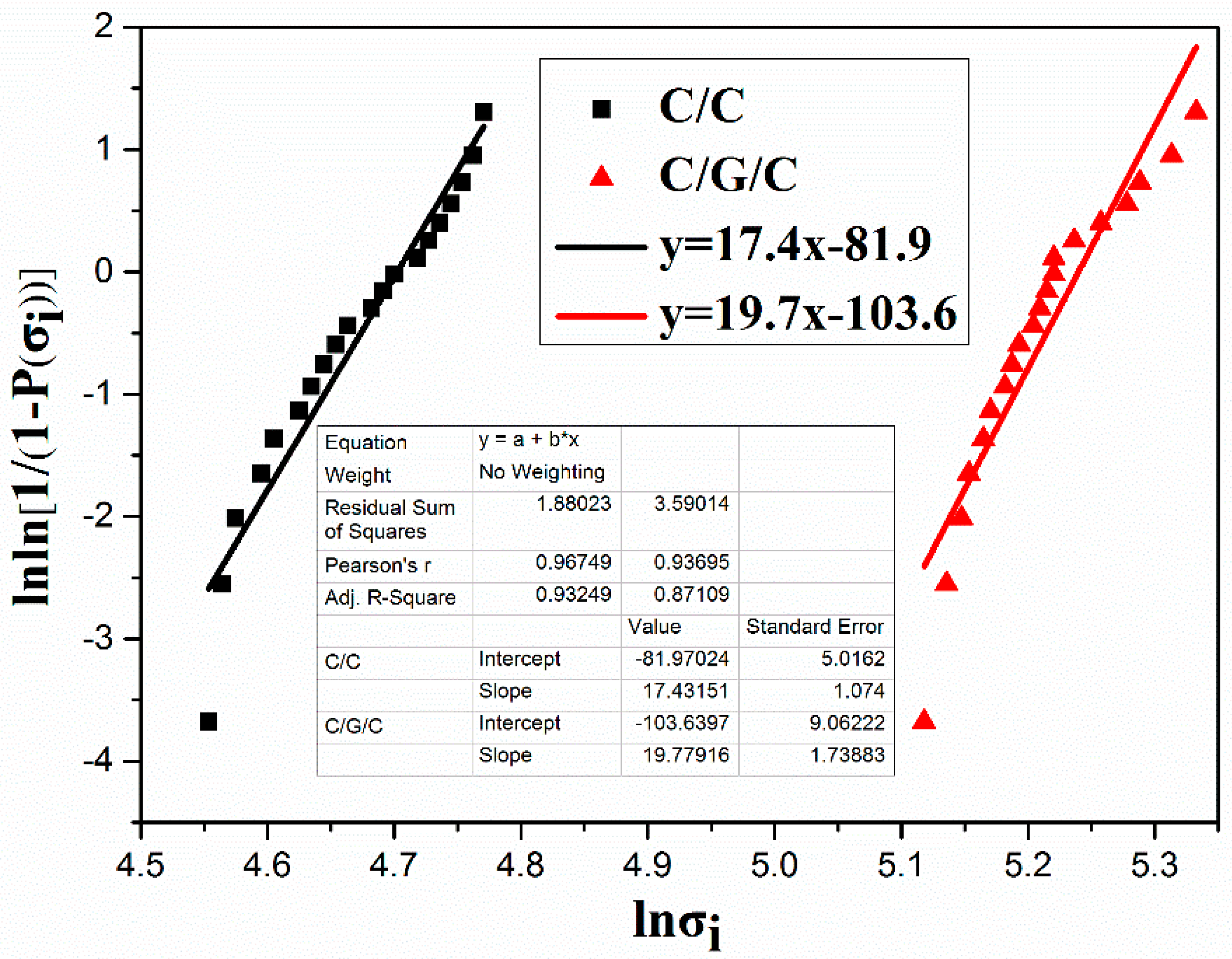 Materials 09 00492 g009