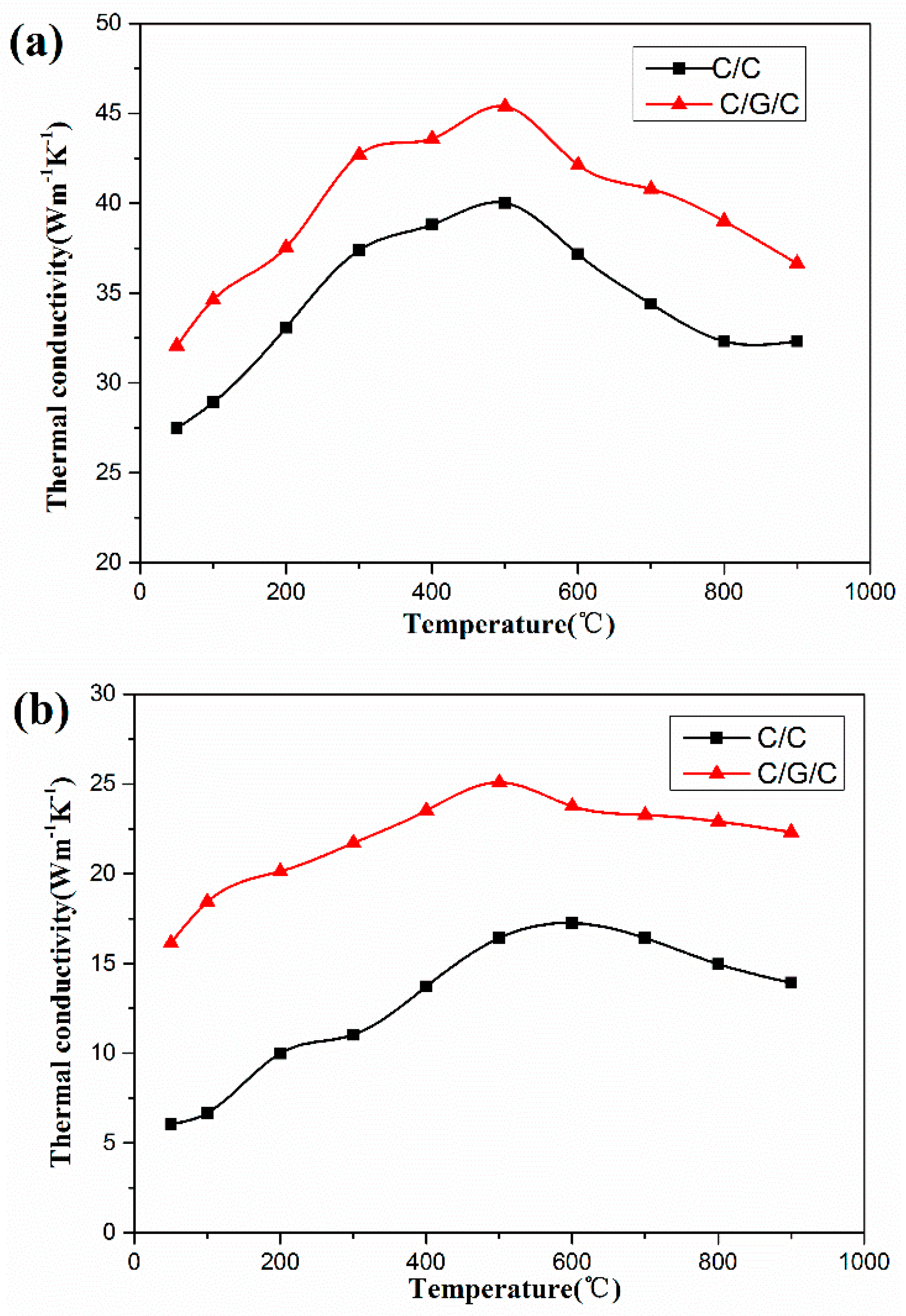 Materials 09 00492 g012