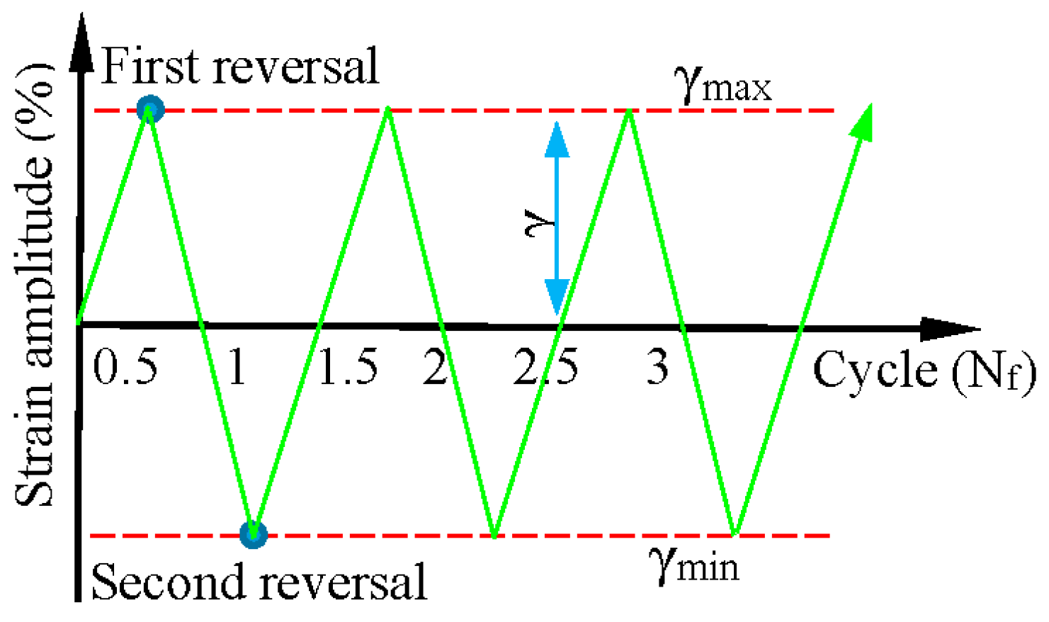 Materials 09 00496 g002