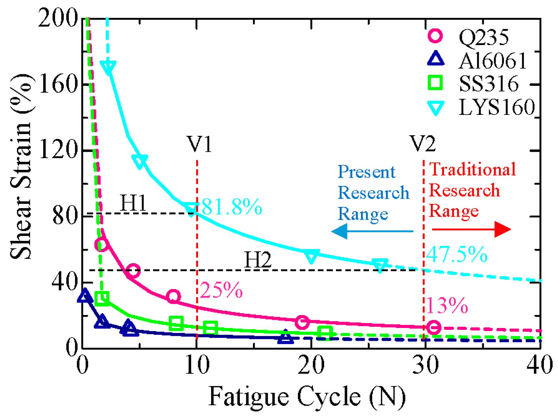 Materials 09 00496 g013