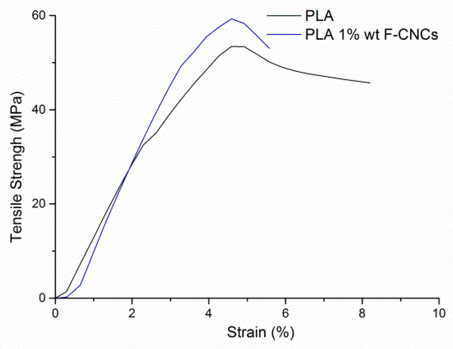 Materials 09 00499 g007