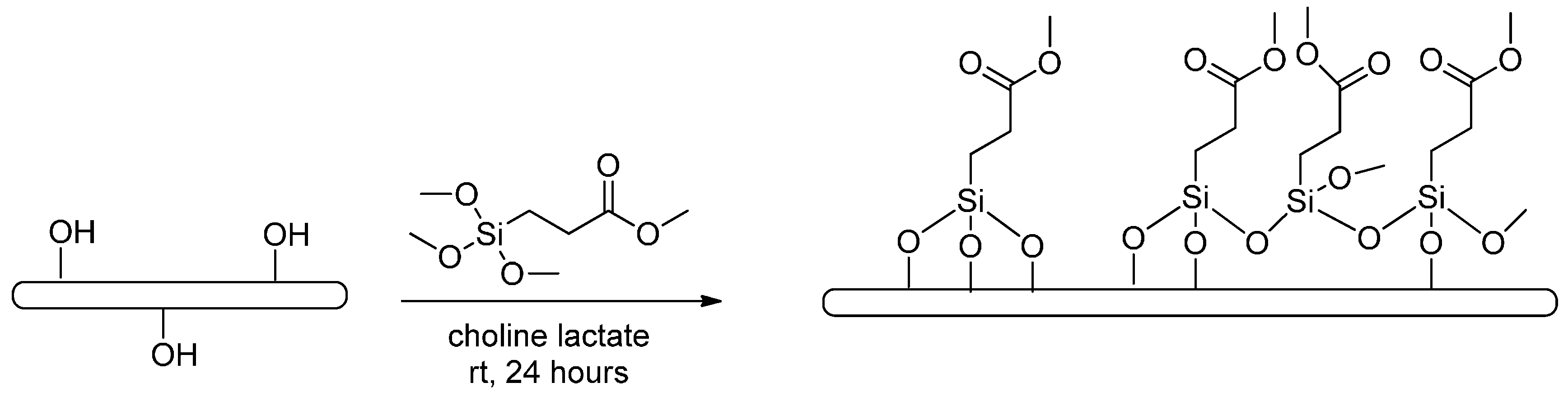 Materials 09 00499 sch001