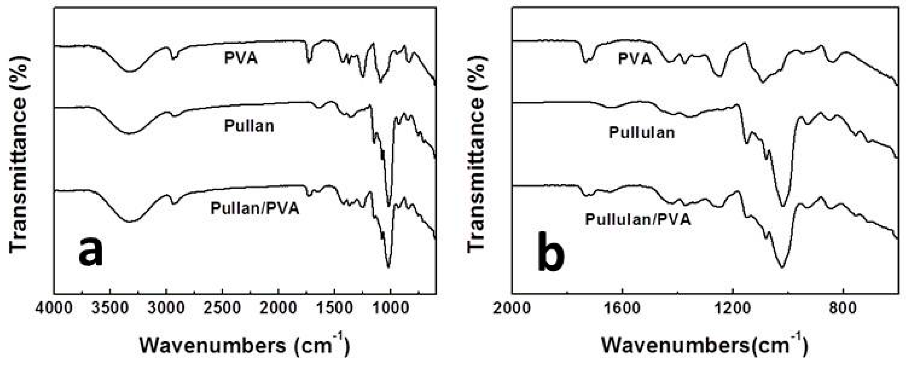 Materials 09 00504 g003