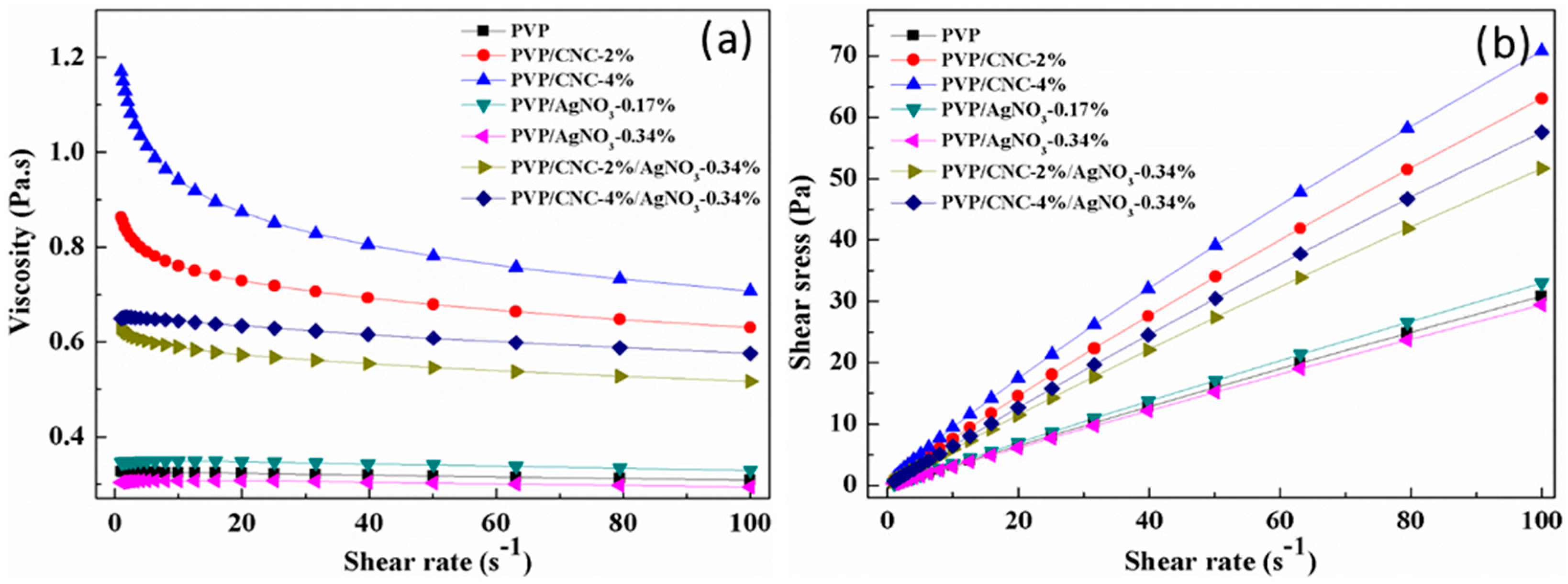 Materials 09 00523 g001