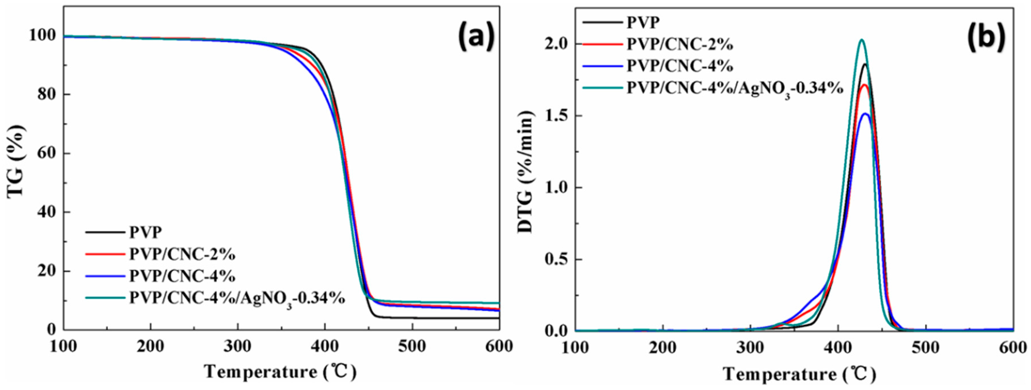 Materials 09 00523 g005