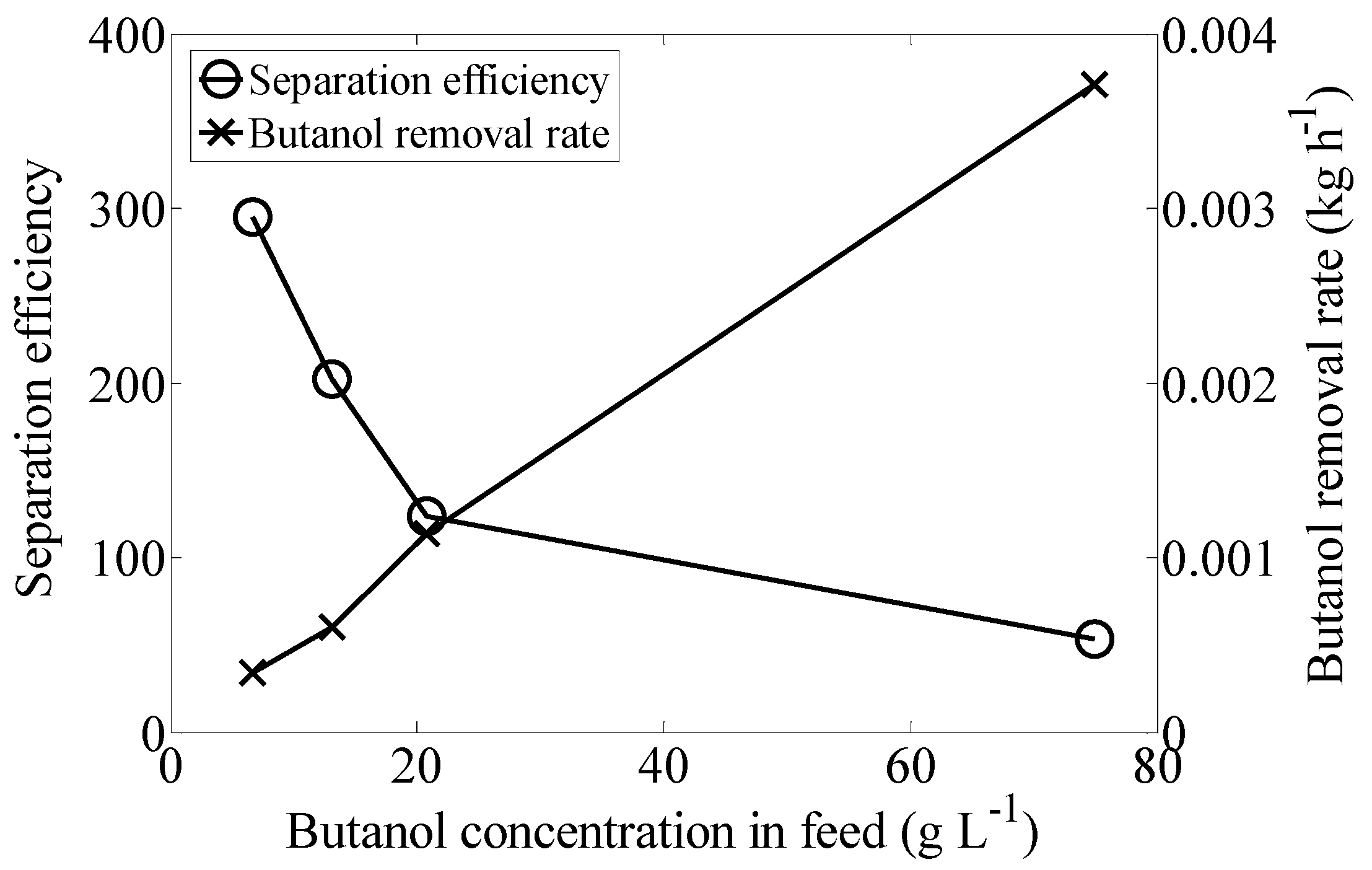 Materials 09 00530 g003