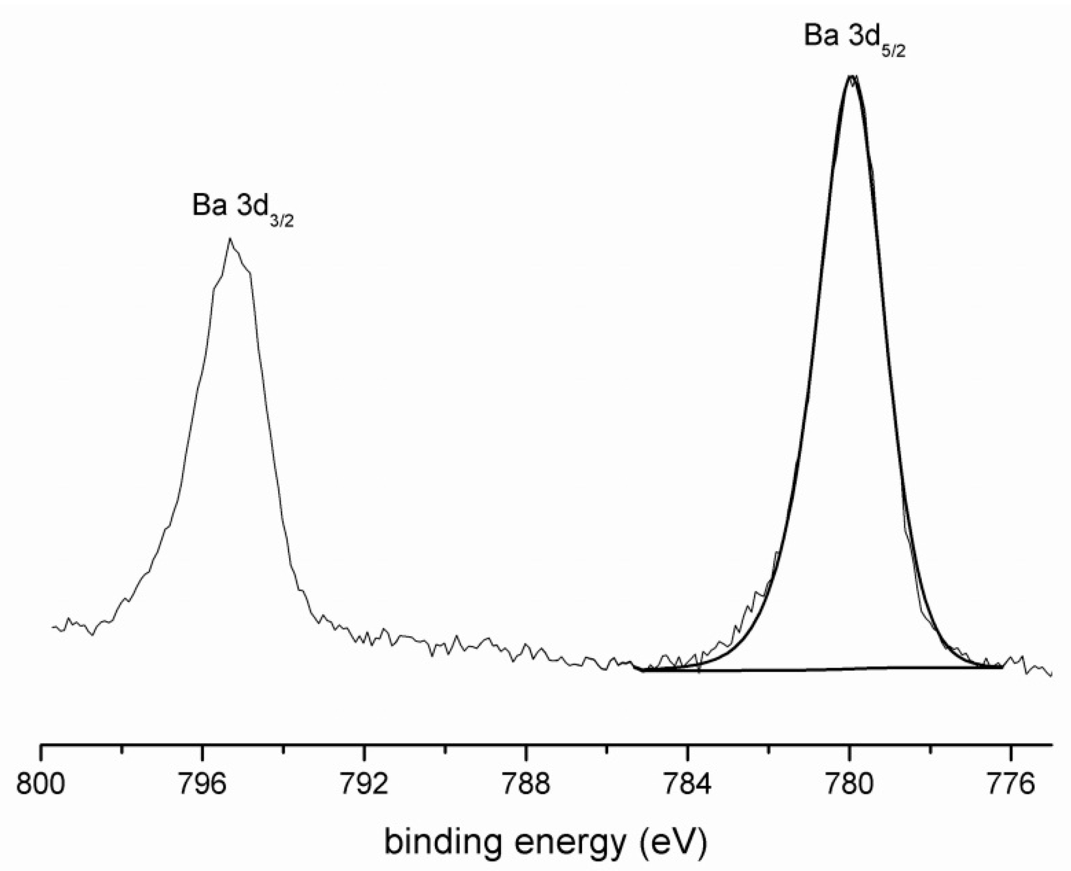 Materials 09 00533 g002