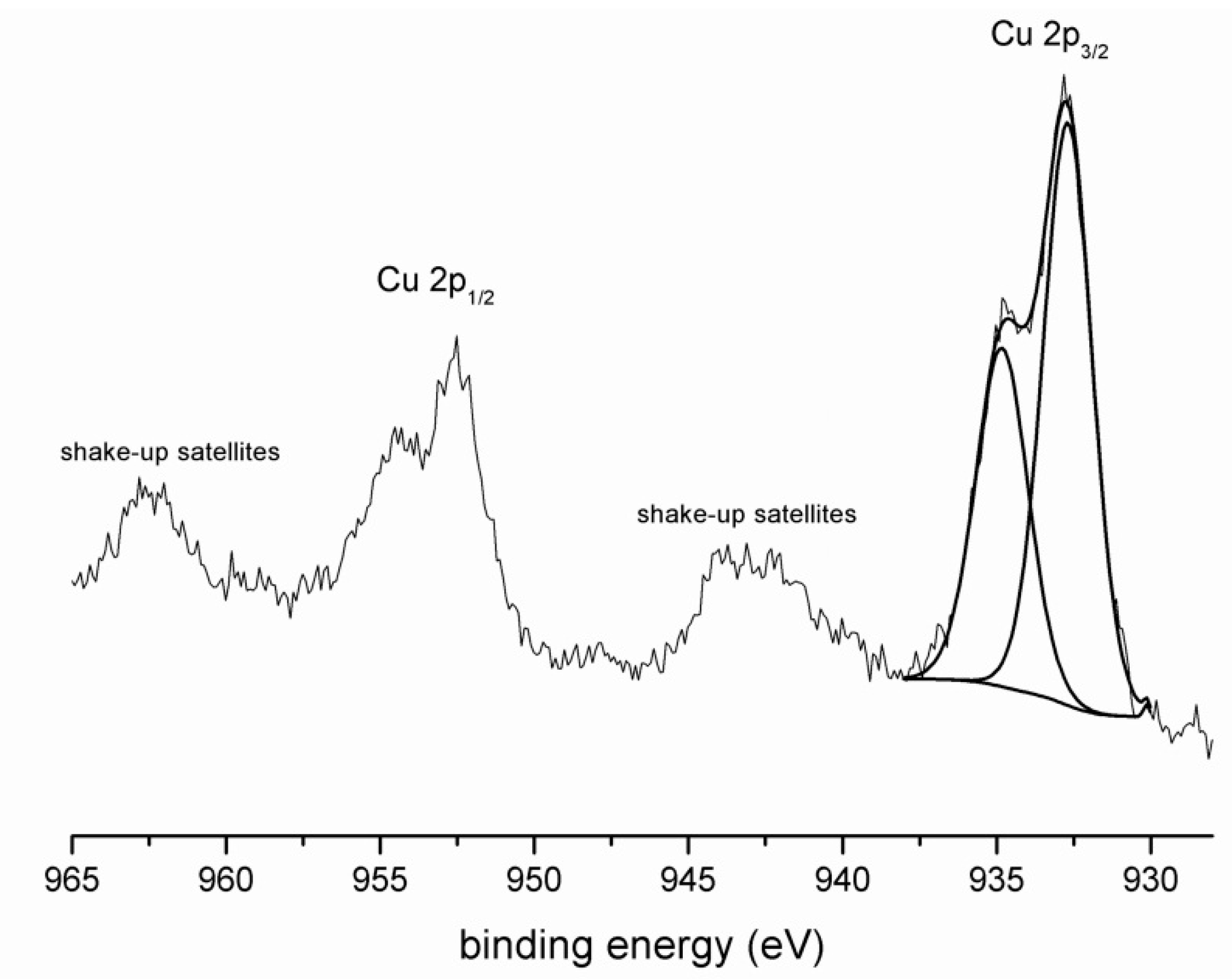 Materials 09 00533 g003