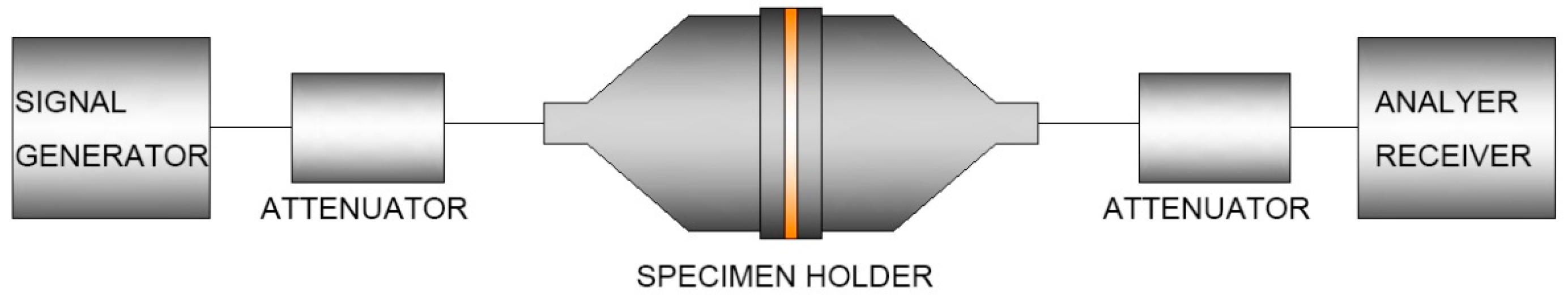 Materials 09 00540 g001