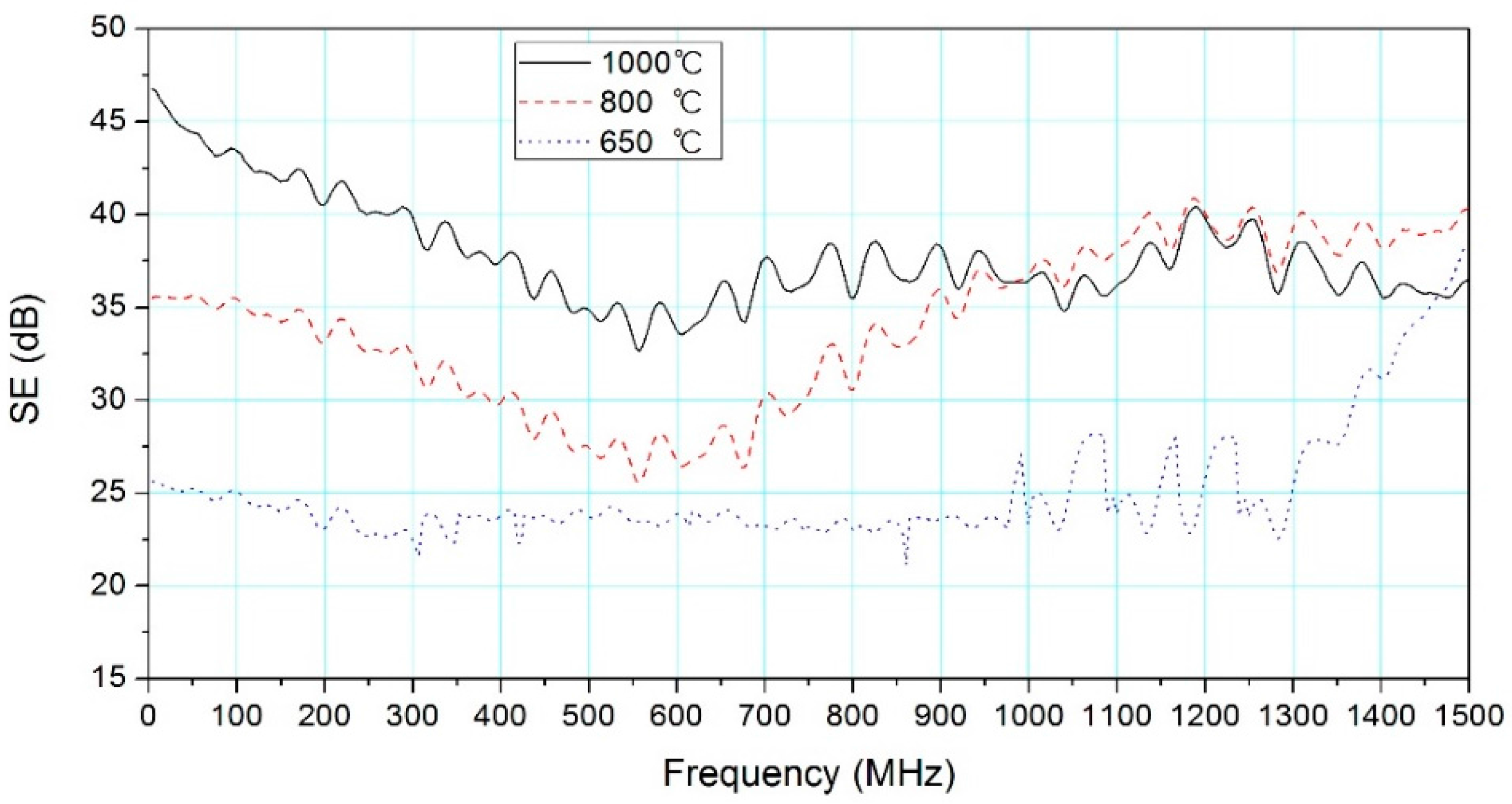 Materials 09 00540 g004