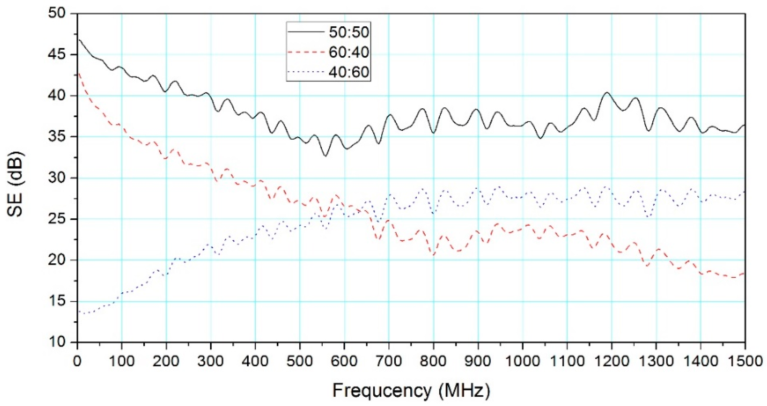 Materials 09 00540 g005