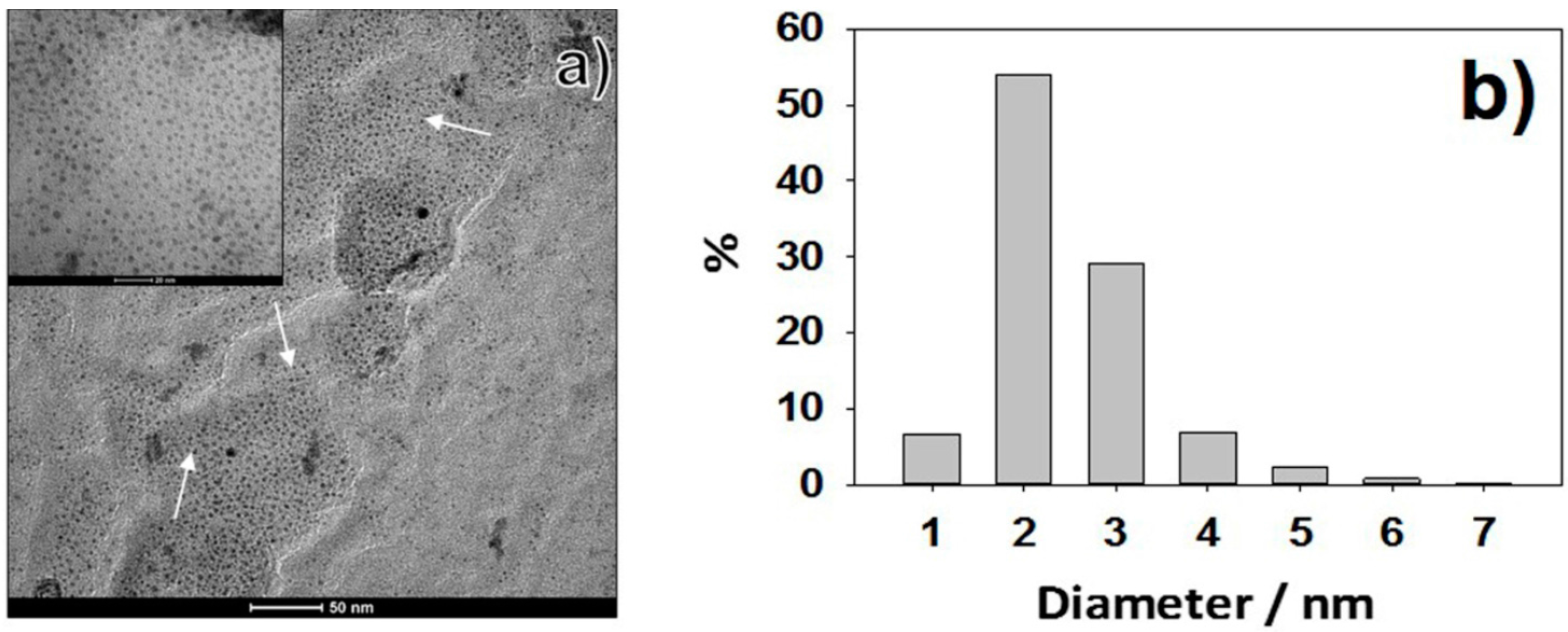 Materials 09 00544 g001