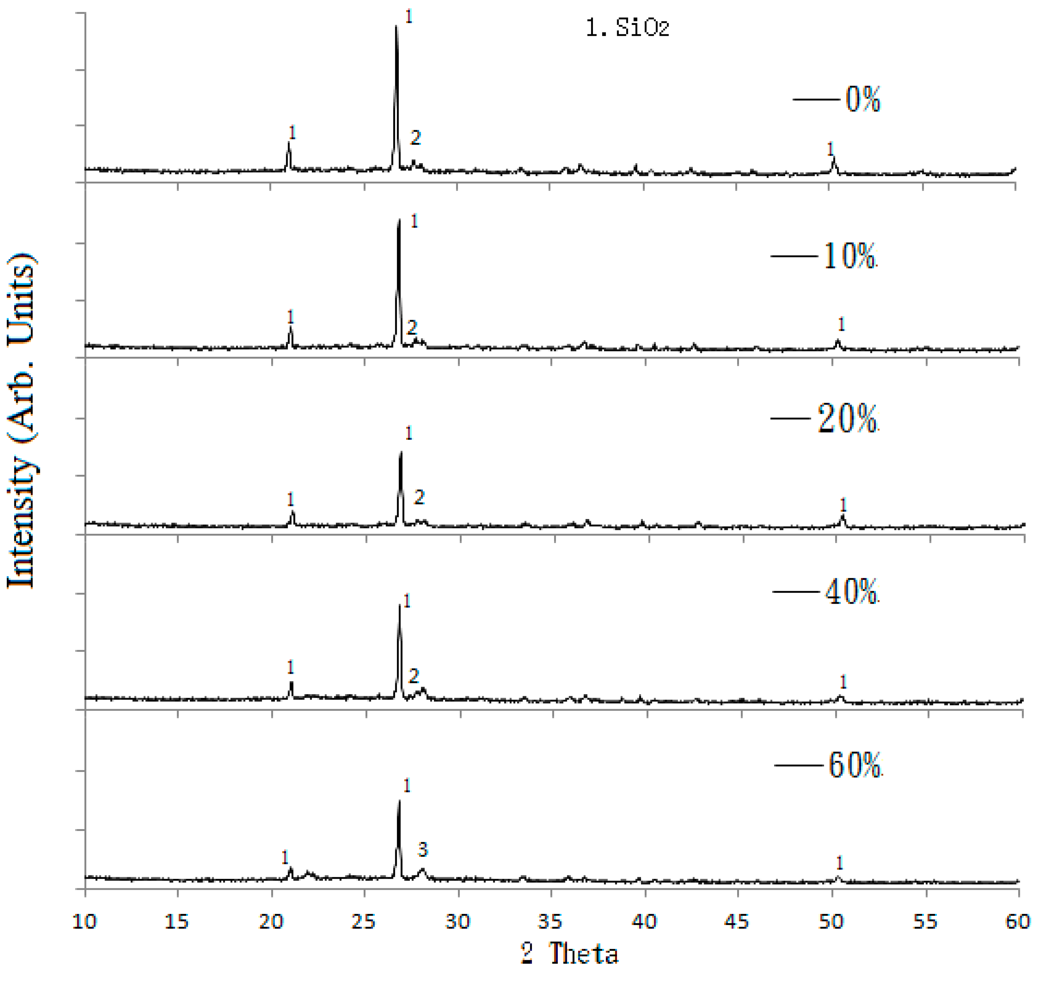 Materials 09 00546 g002