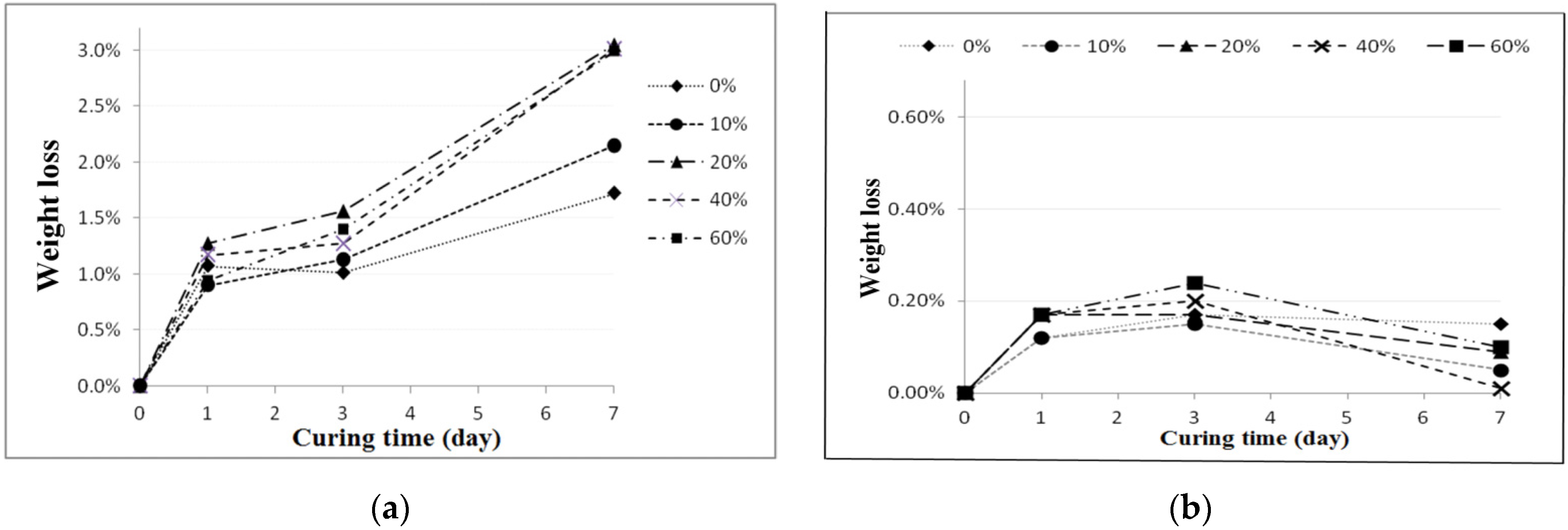 Materials 09 00546 g005