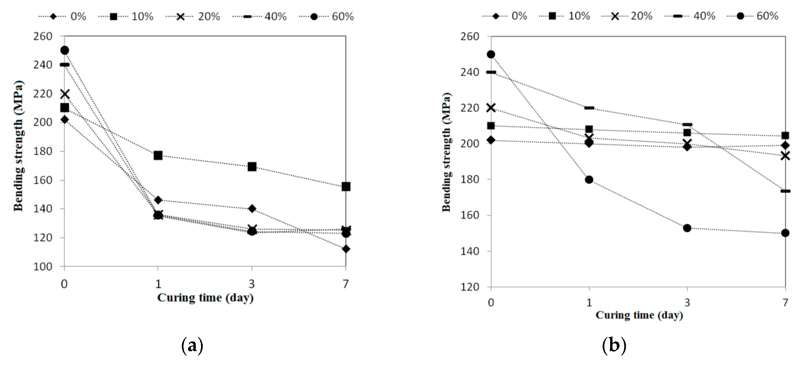 Materials 09 00546 g006