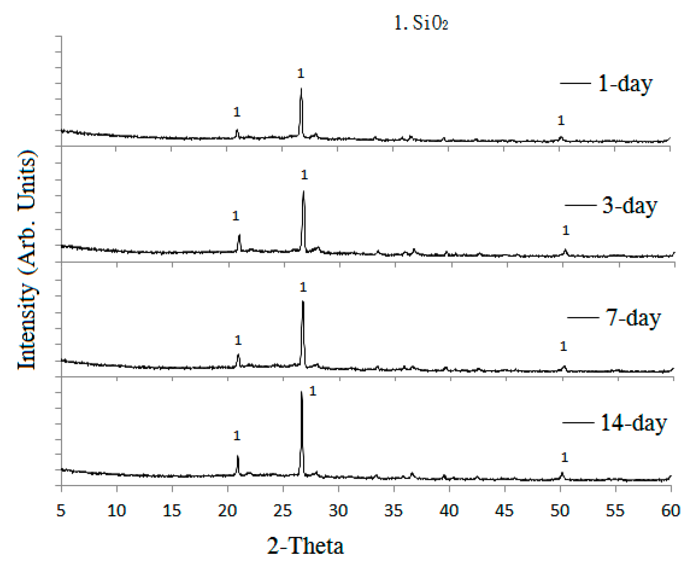 Materials 09 00546 g007