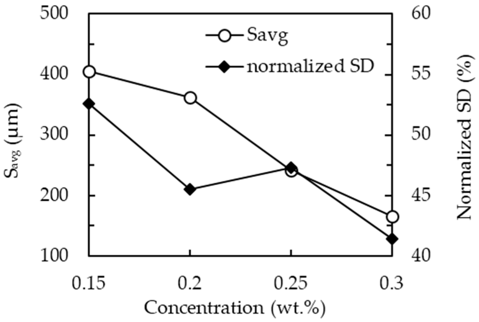 Materials 09 00549 g003