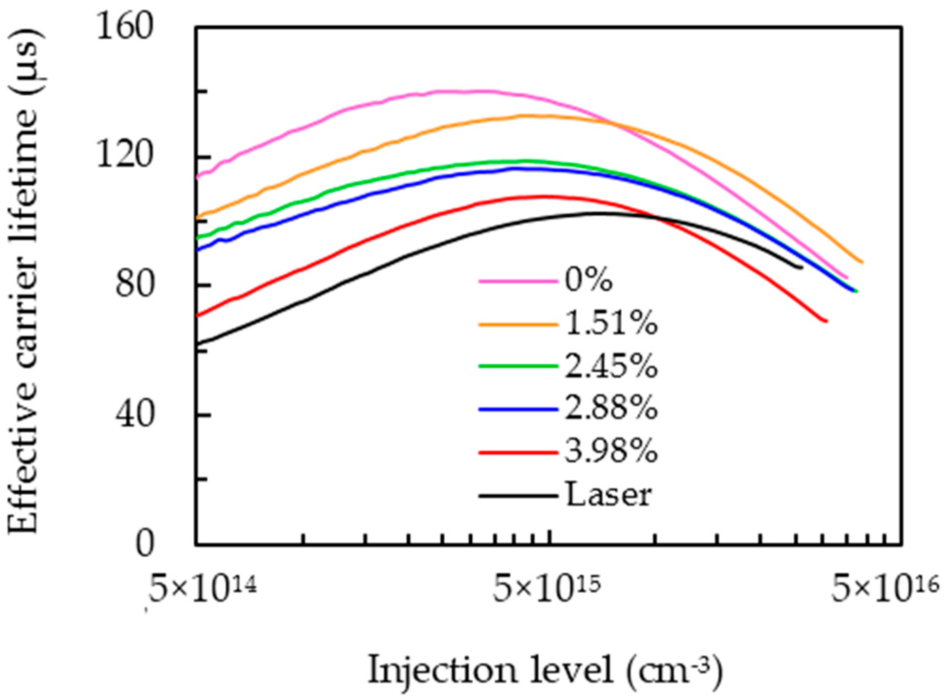 Materials 09 00549 g005