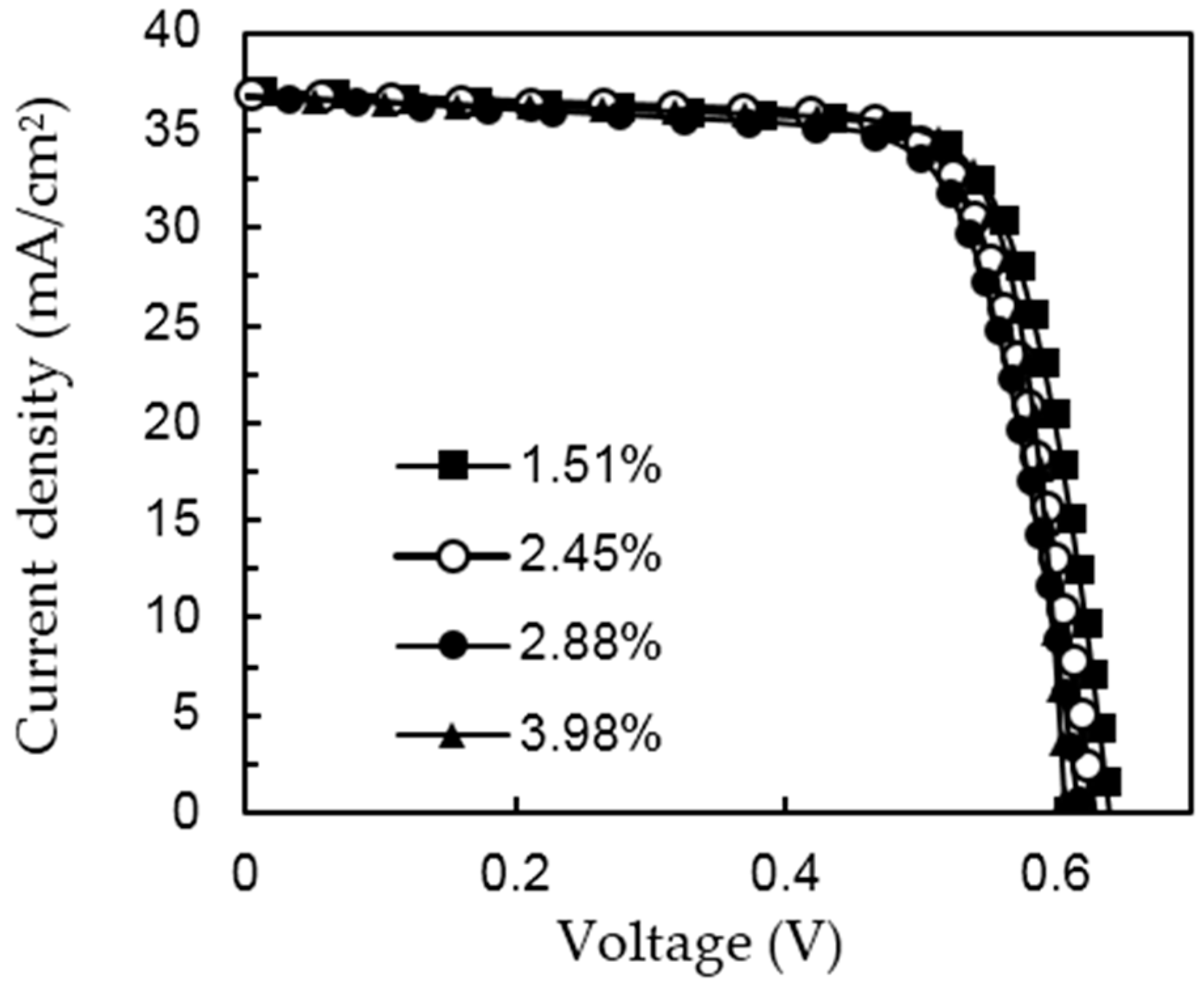 Materials 09 00549 g007