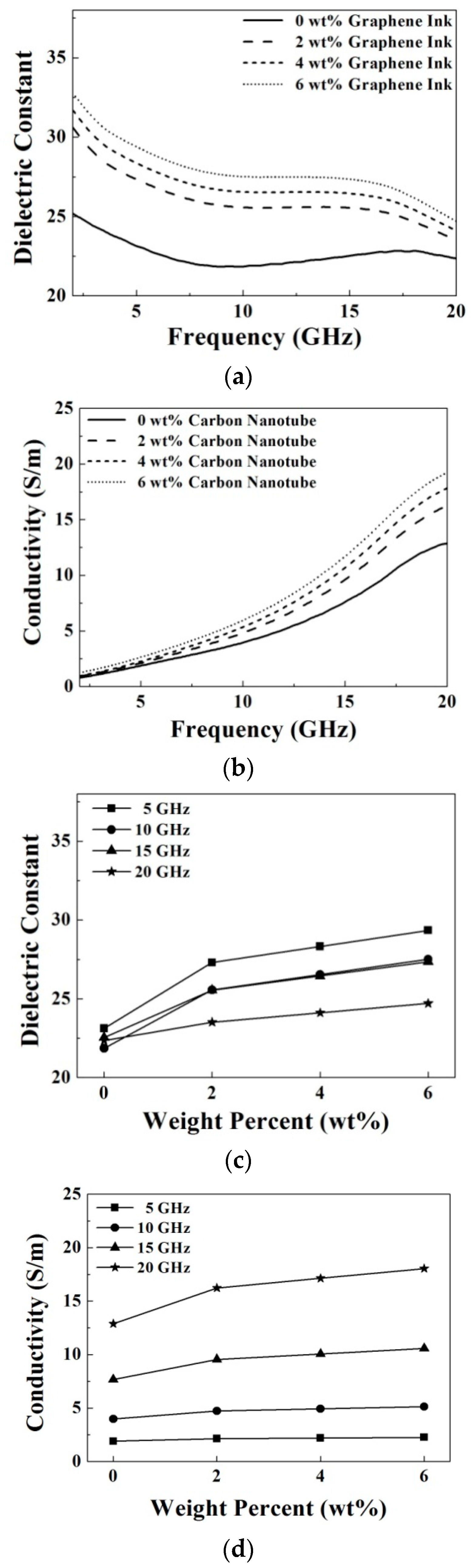 Materials 09 00559 g008