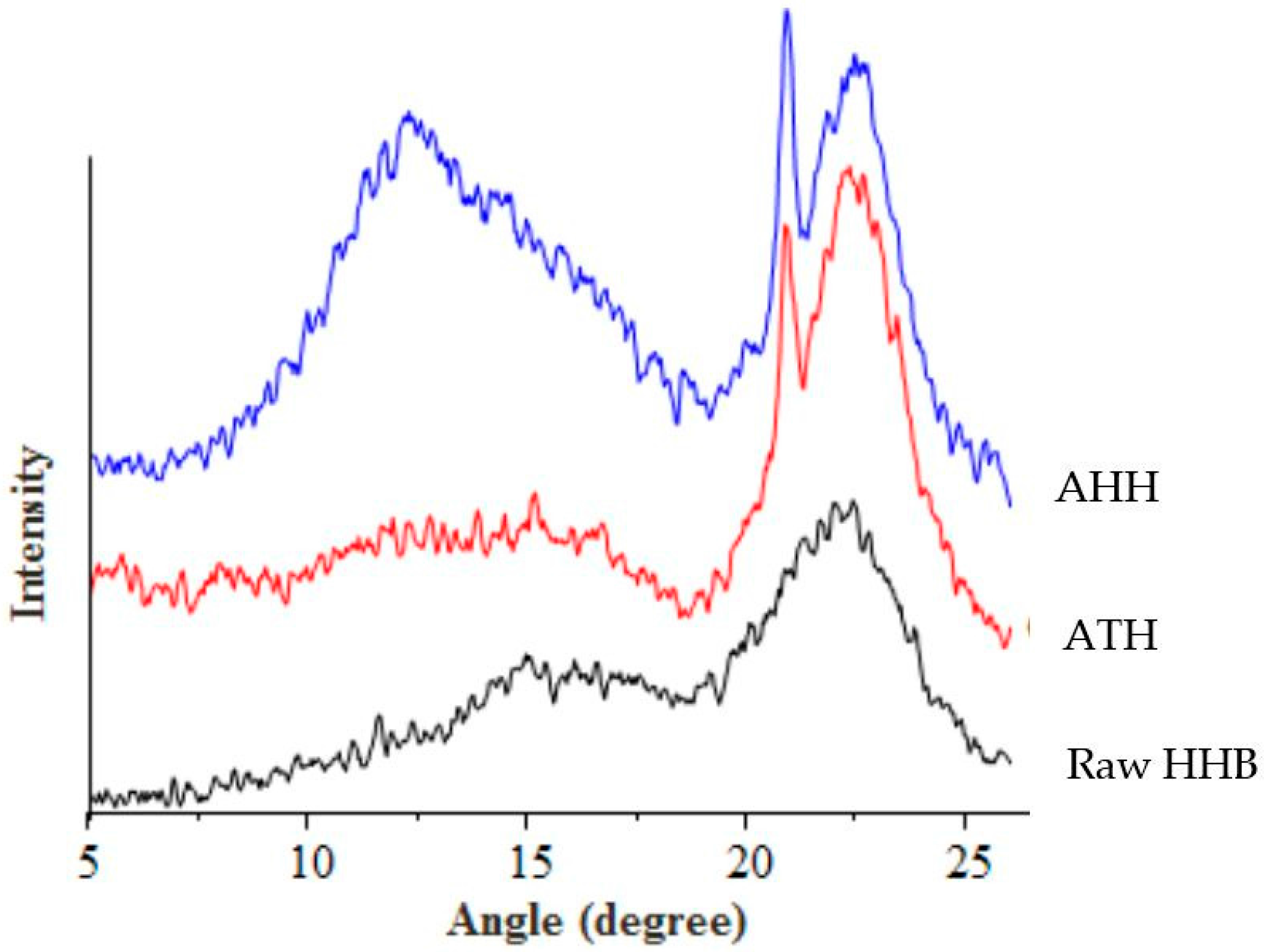 Materials 09 00562 g003