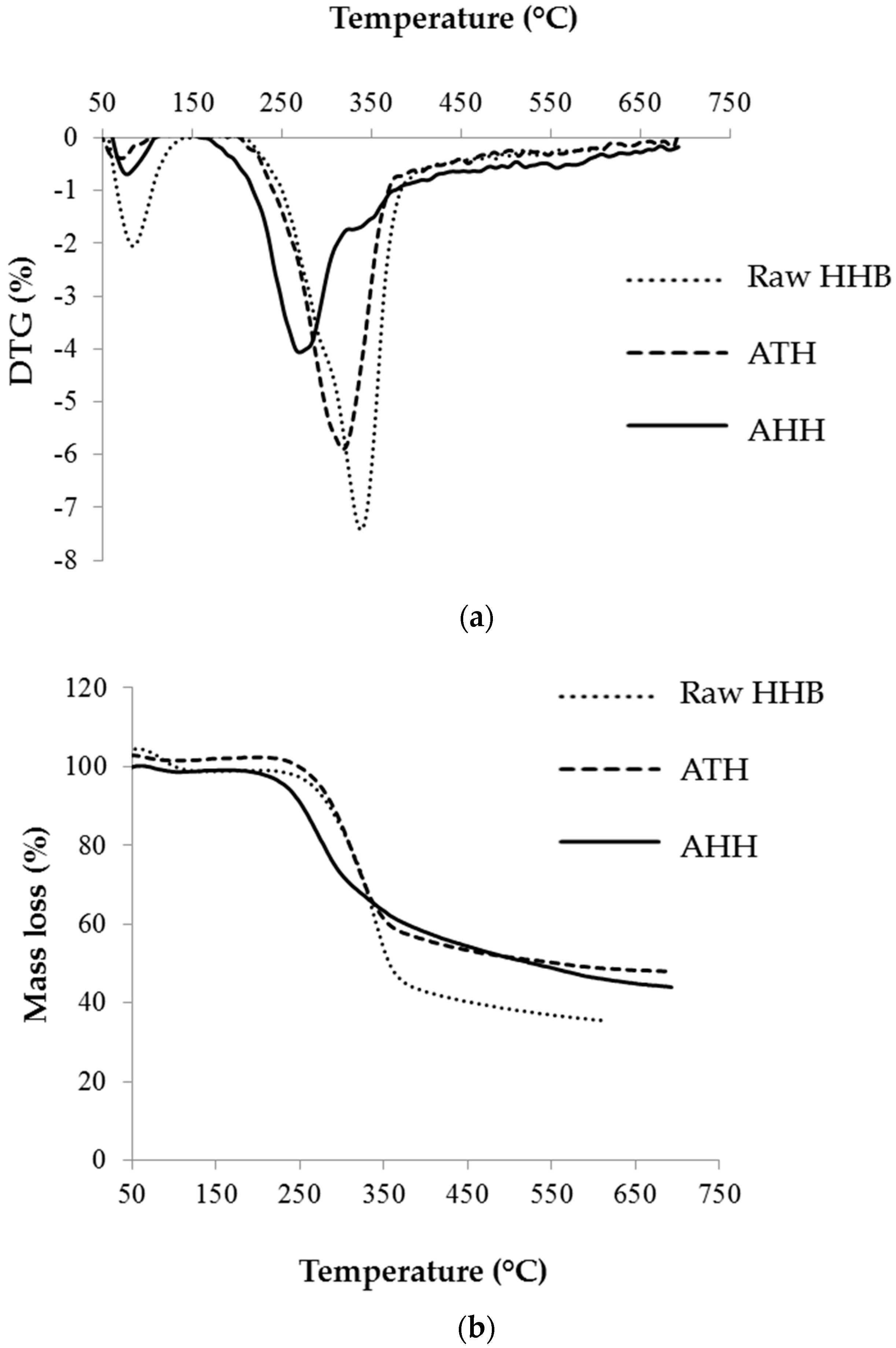 Materials 09 00562 g004