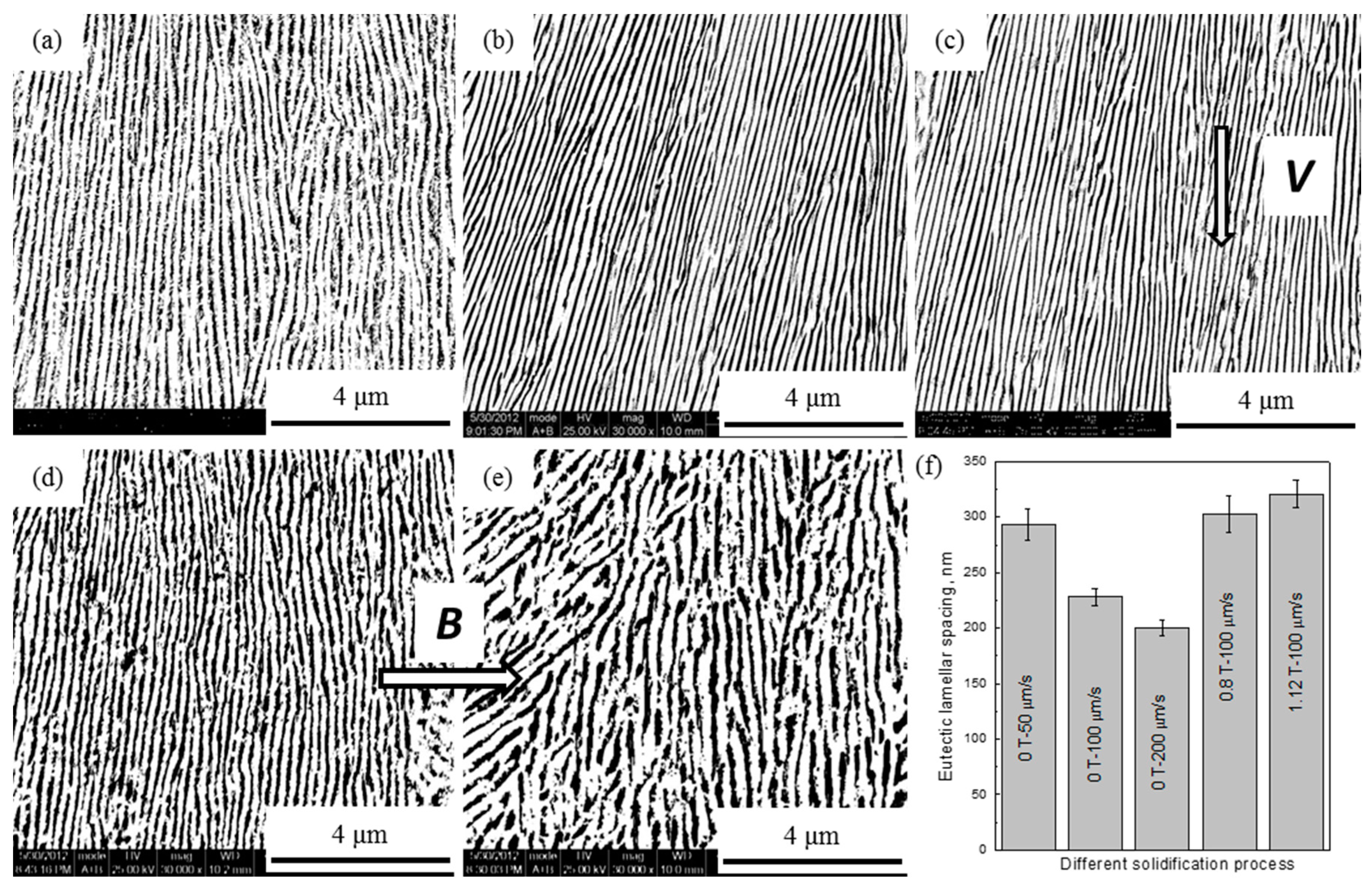 Materials 09 00569 g002
