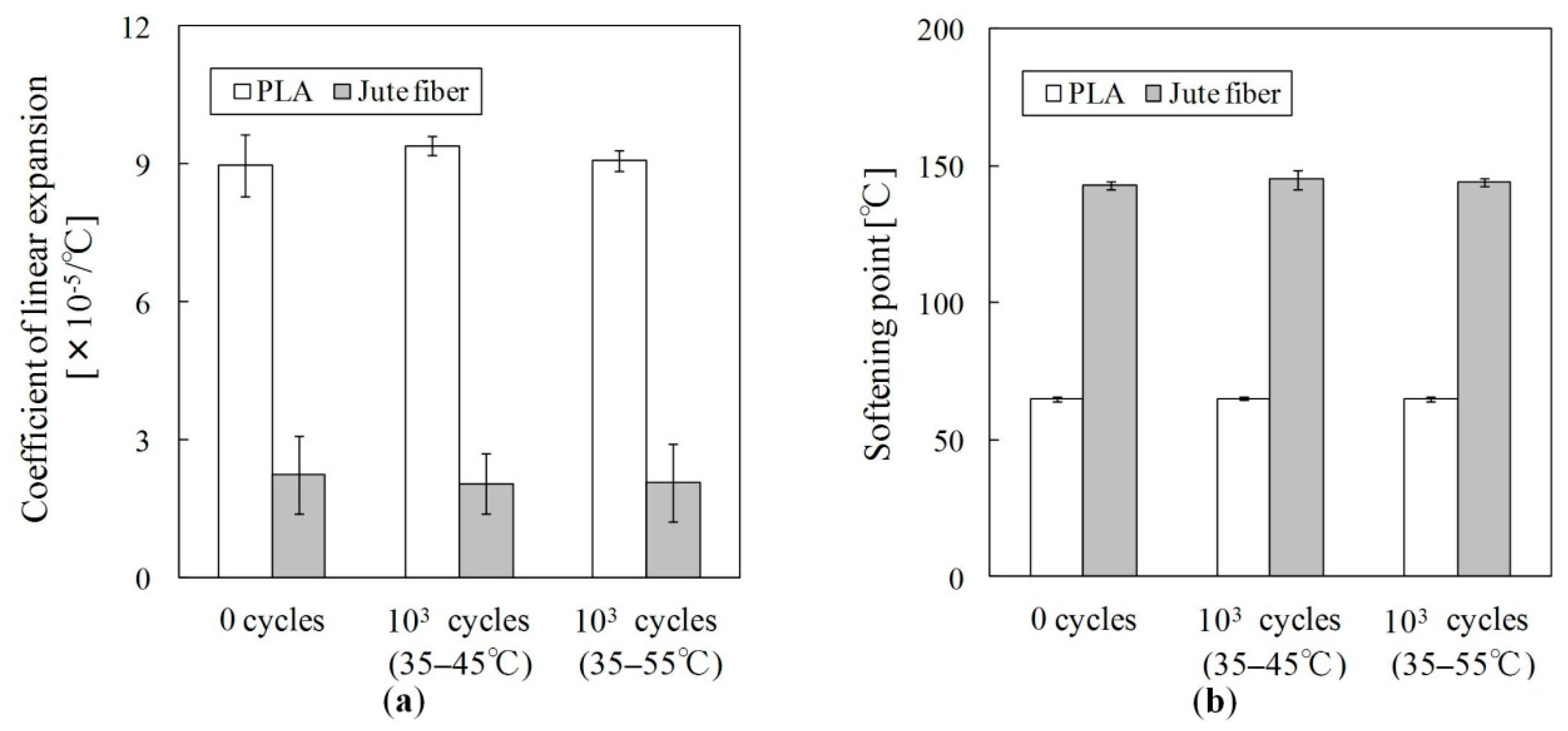 Materials 09 00573 g003