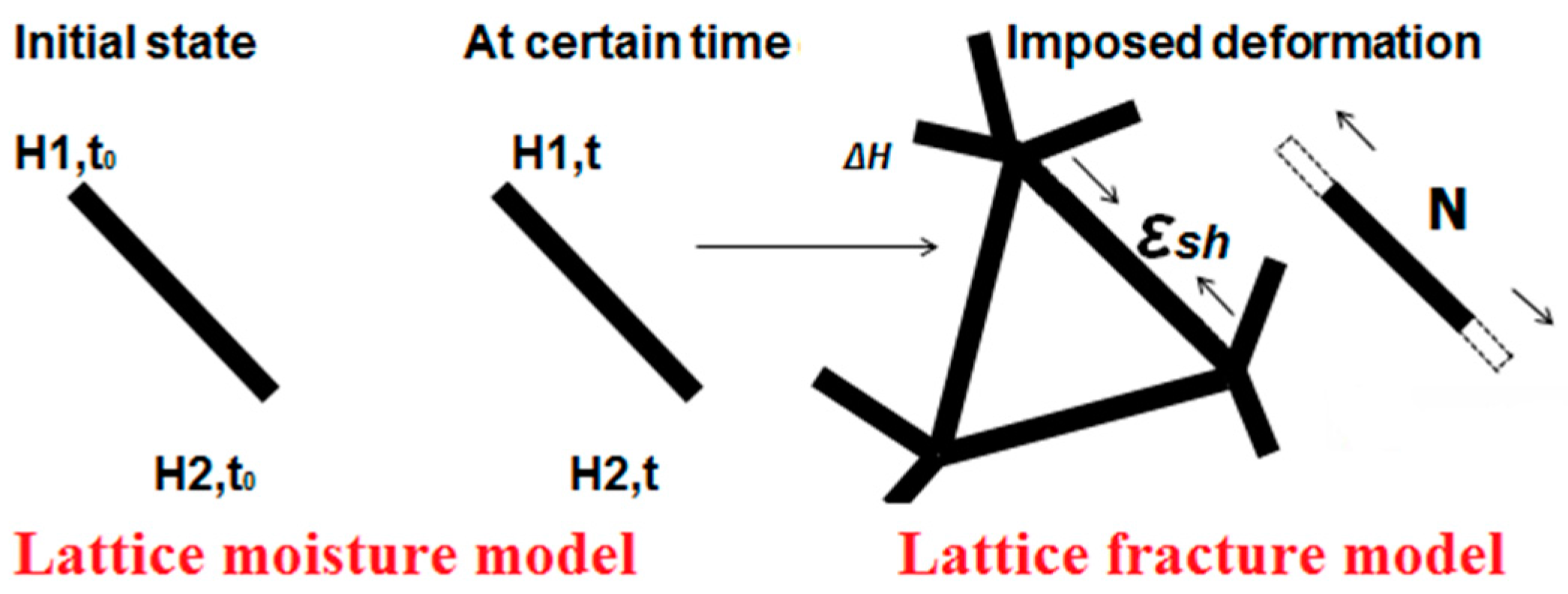 Materials 09 00575 g006
