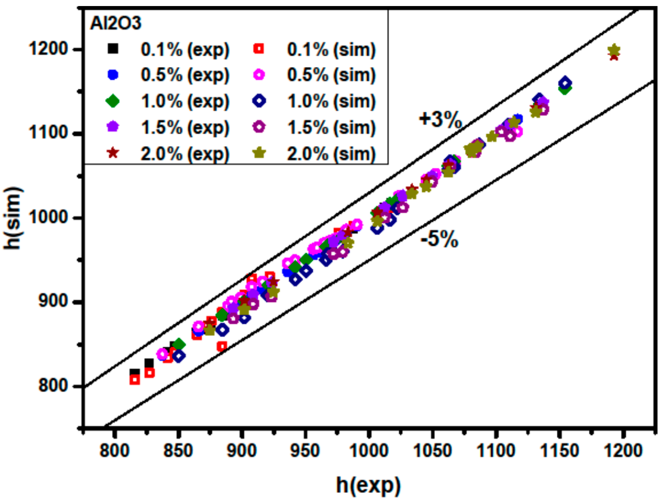 Materials 09 00576 g012