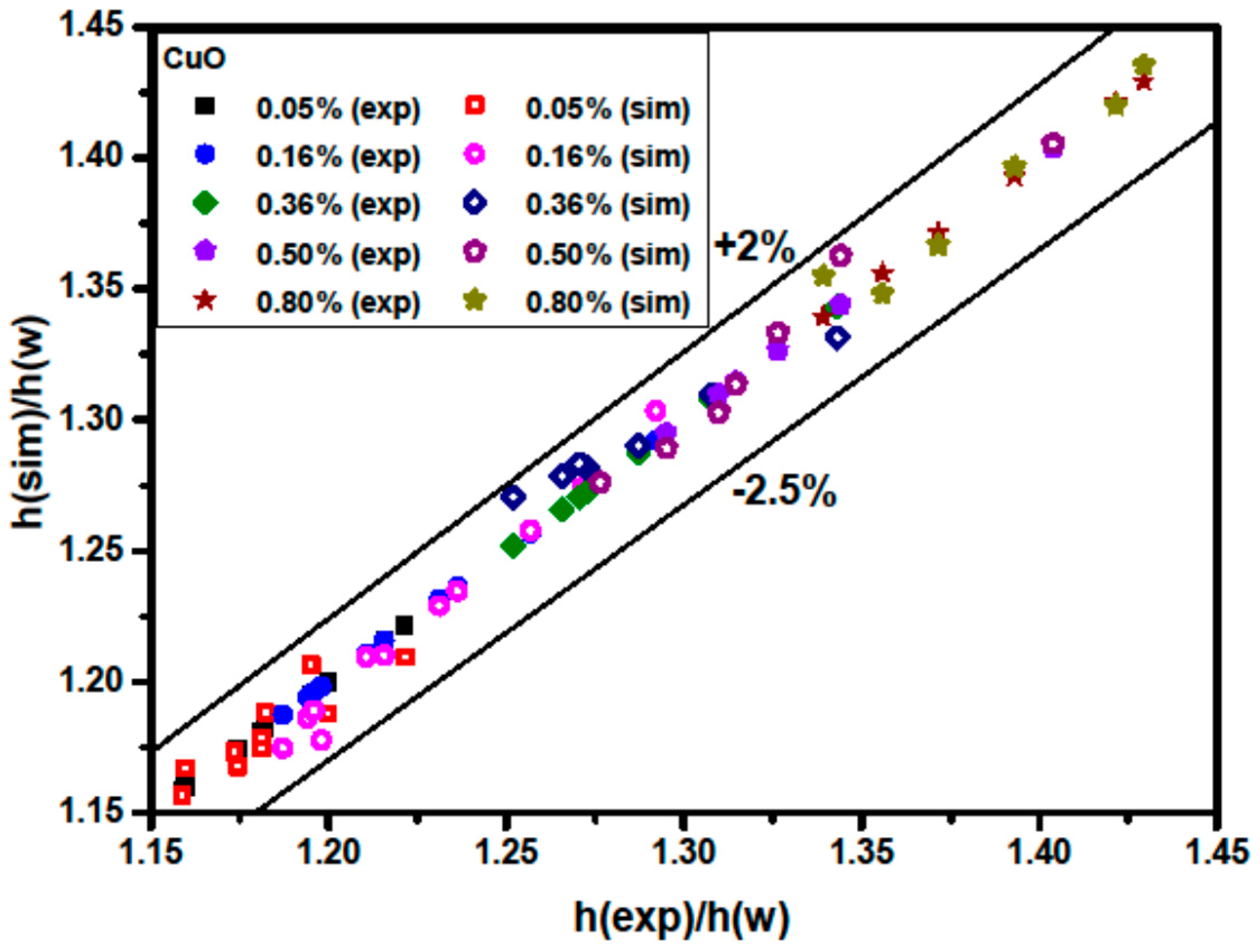 Materials 09 00576 g015