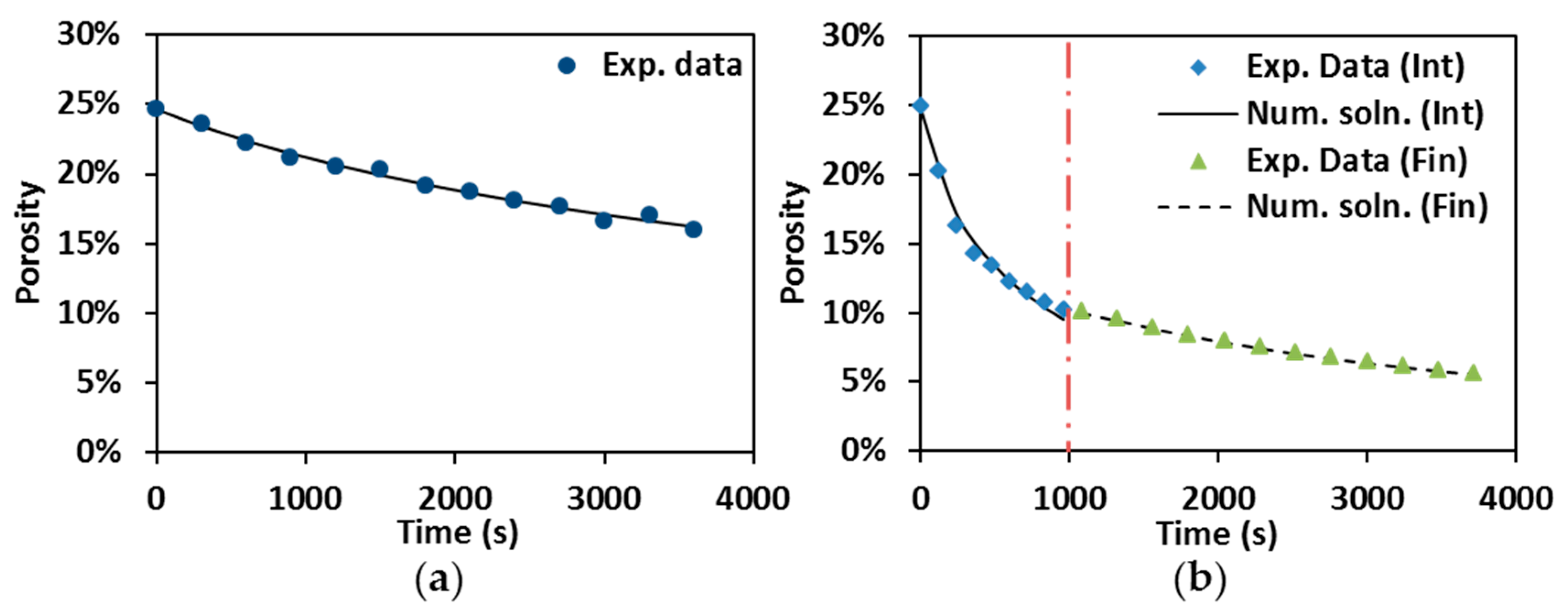 Materials 09 00577 g007