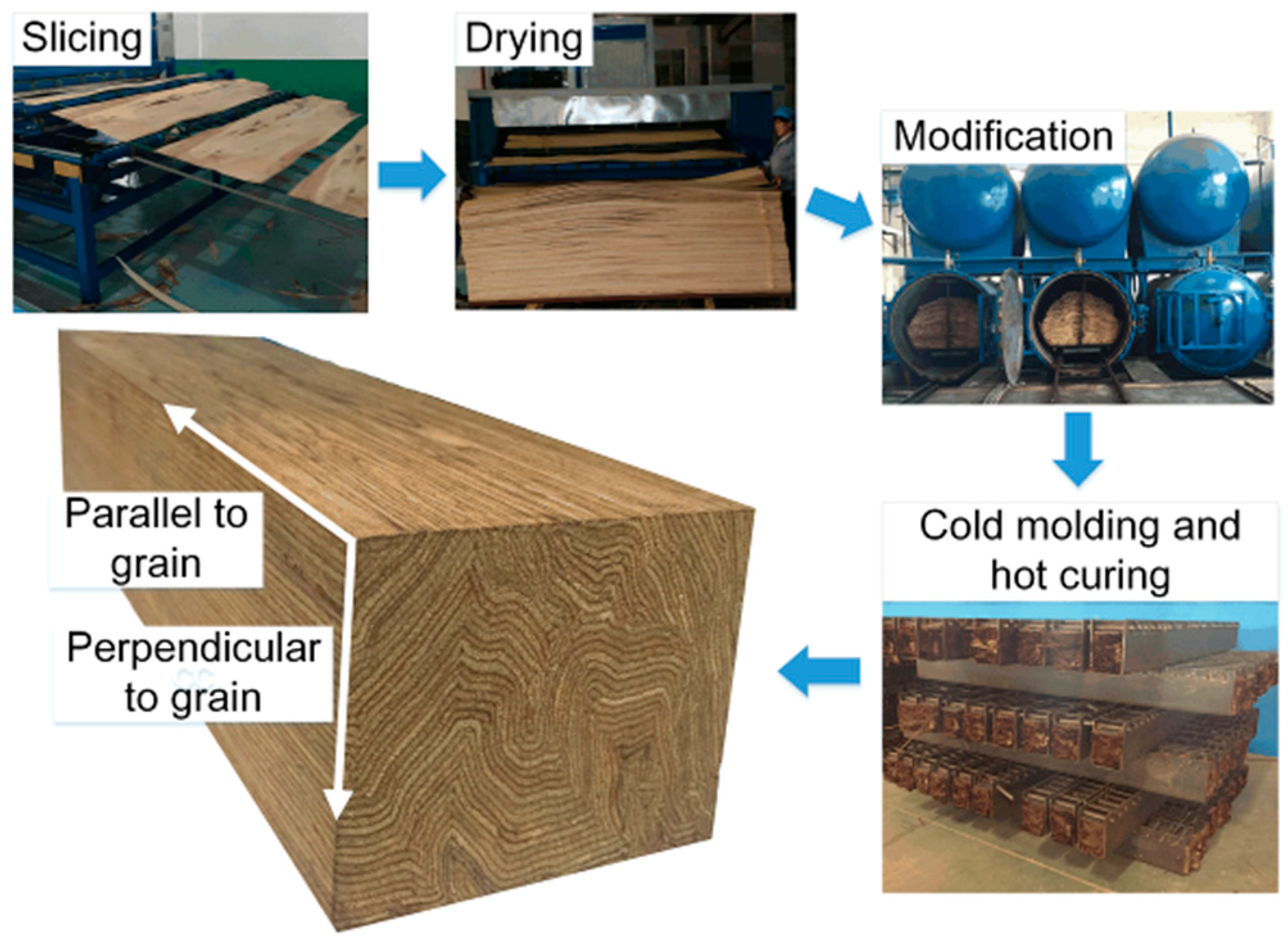 Materials 09 00581 g001