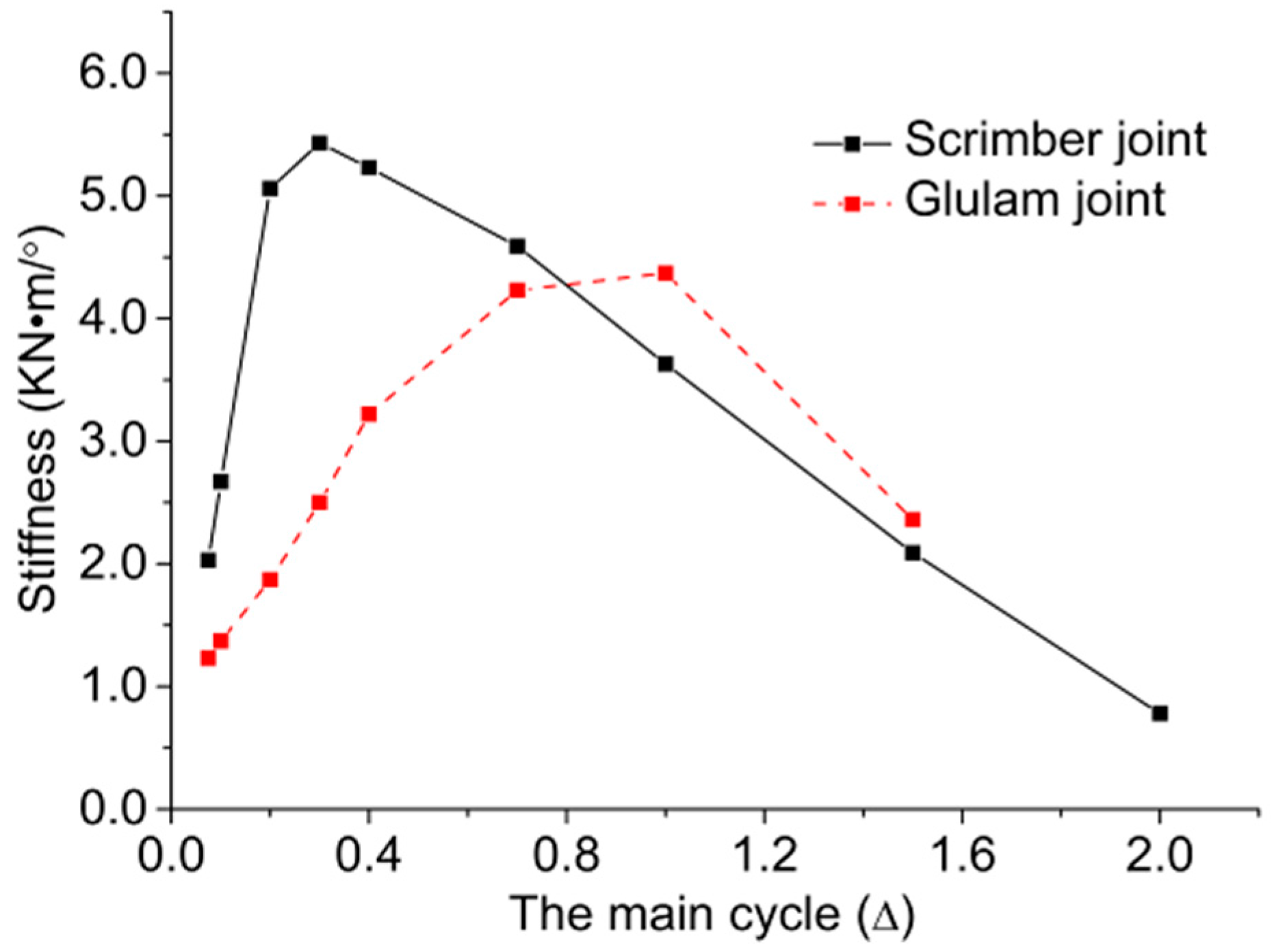 Materials 09 00581 g010