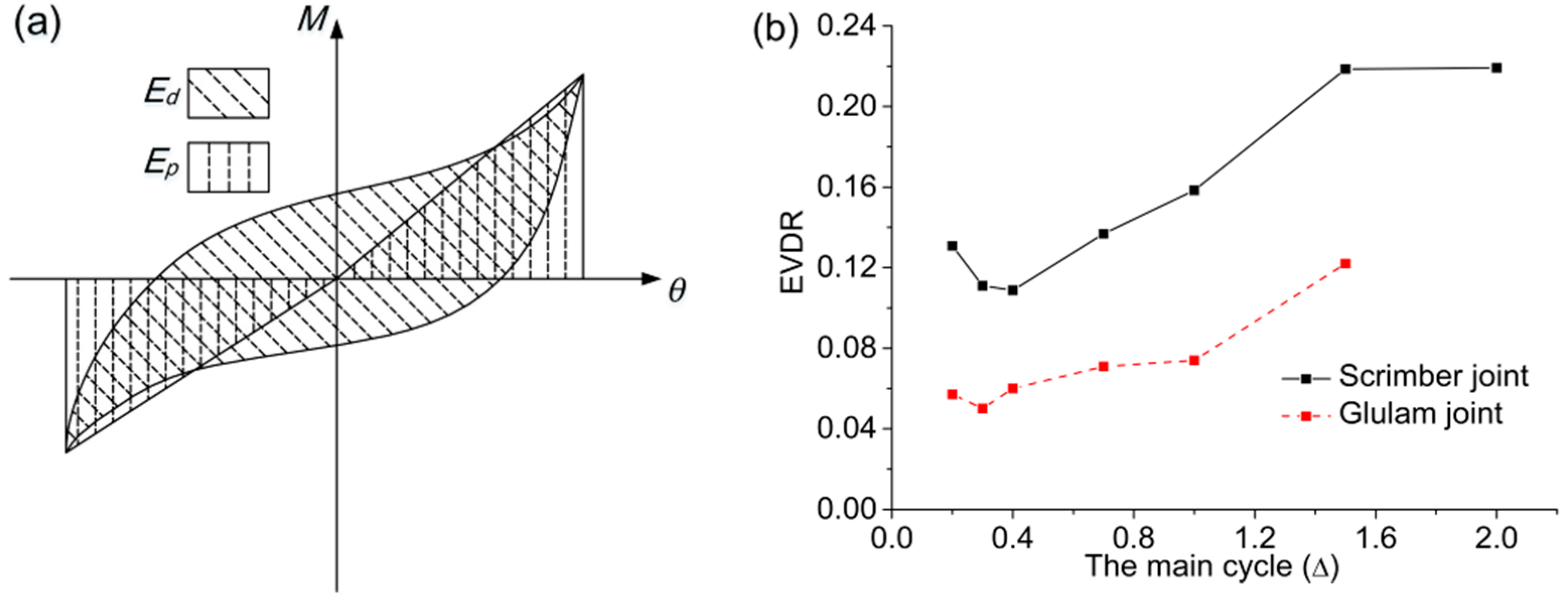 Materials 09 00581 g011