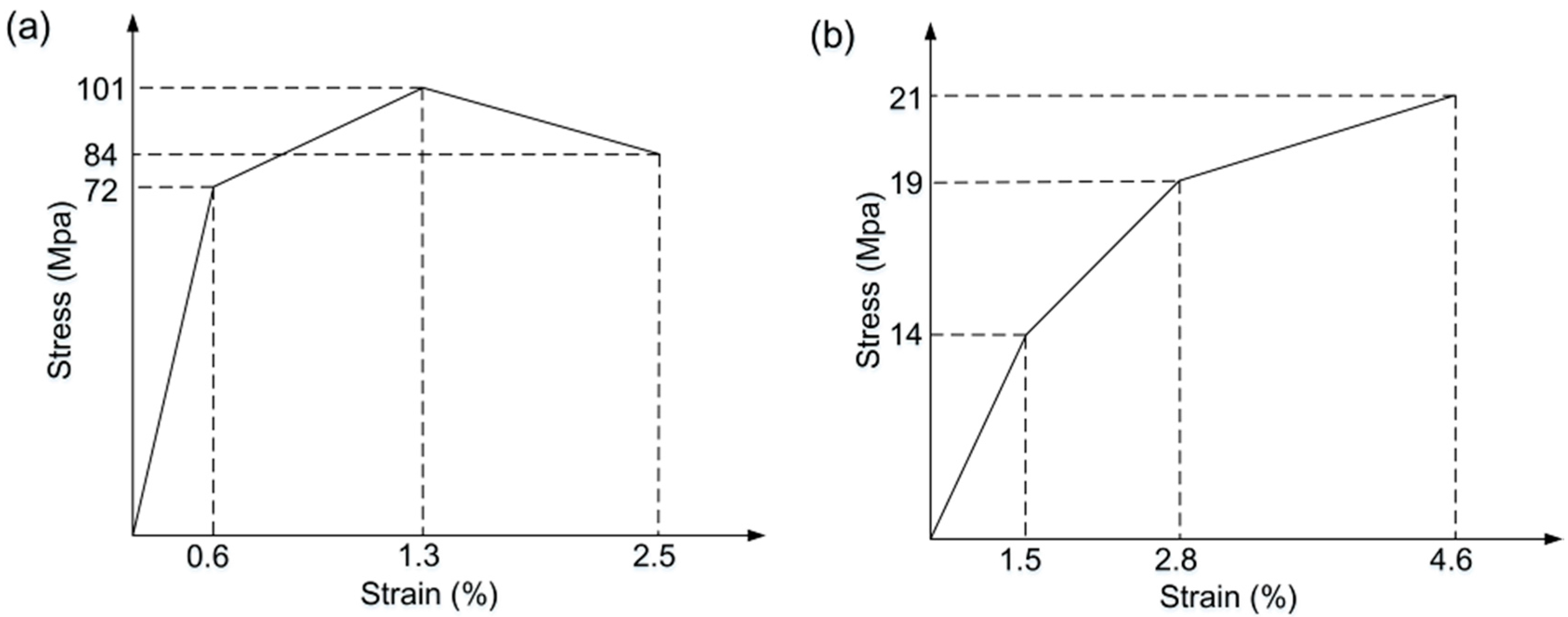 Materials 09 00581 g012