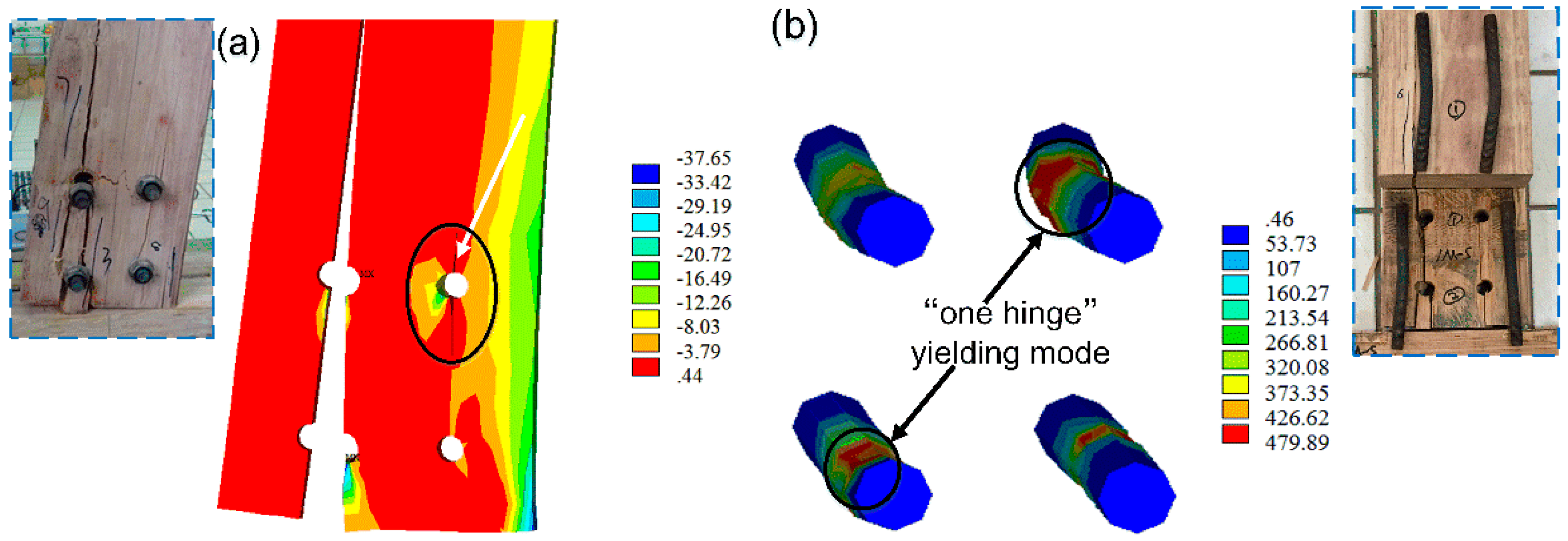 Materials 09 00581 g014