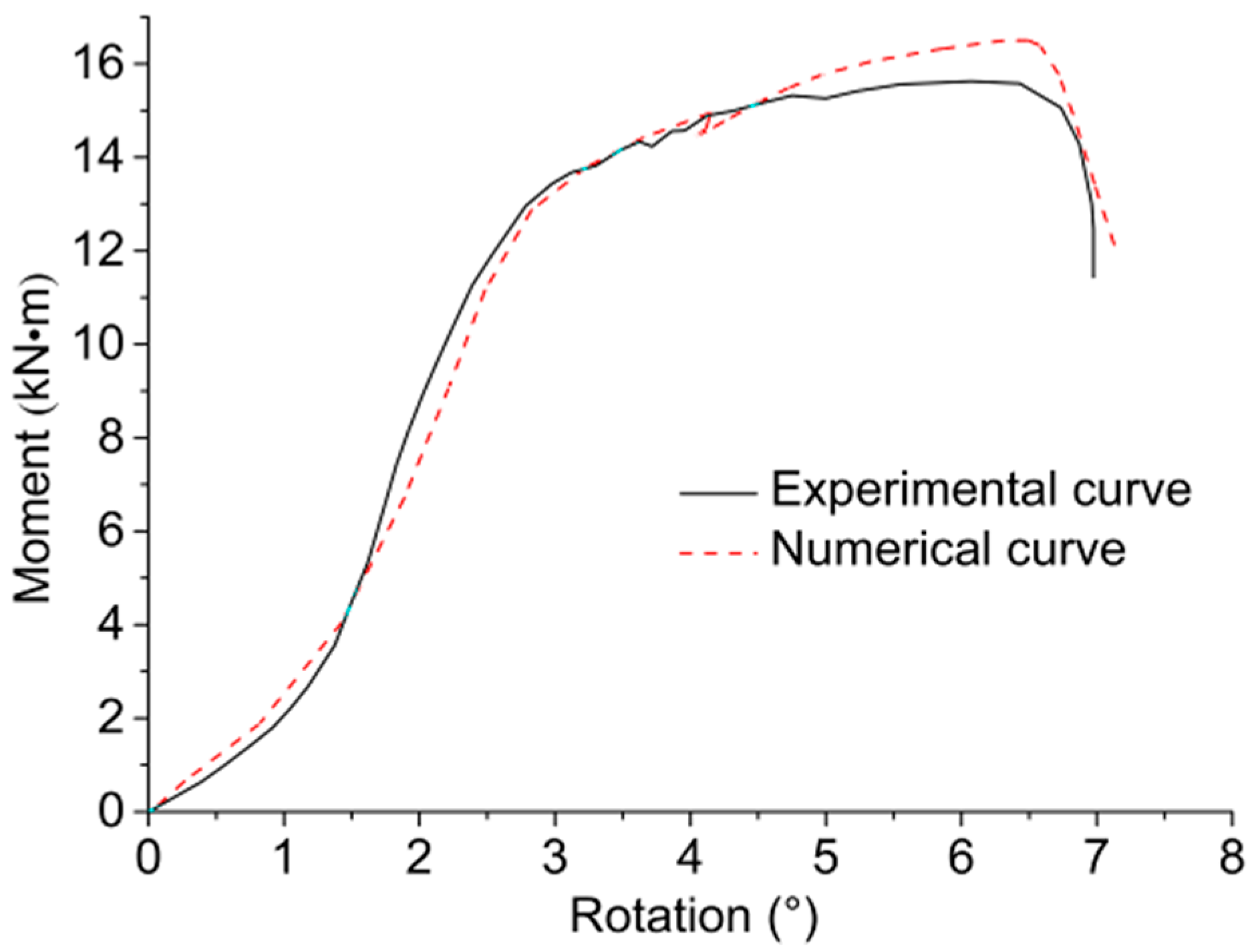 Materials 09 00581 g015