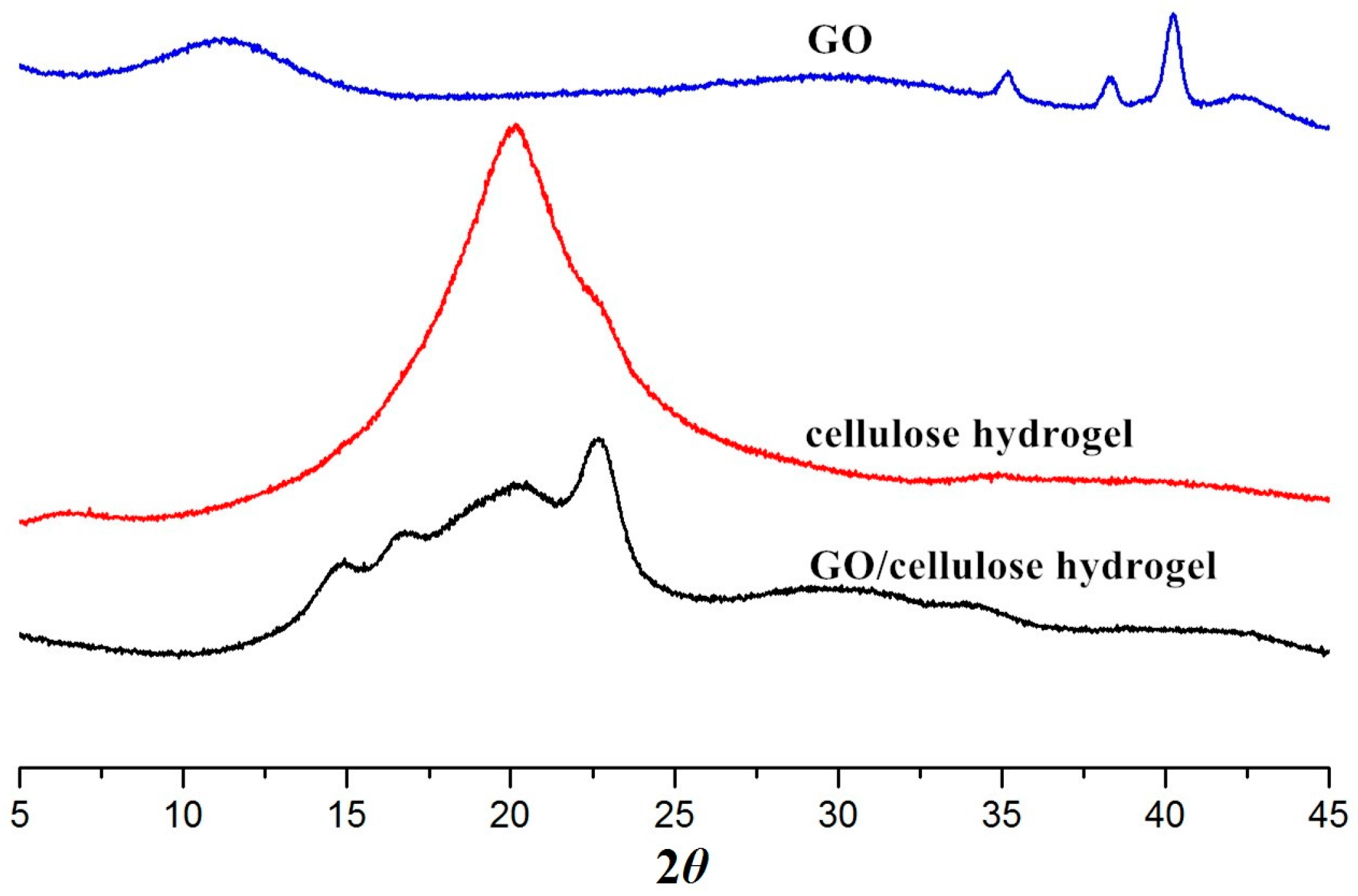 Materials 09 00582 g002