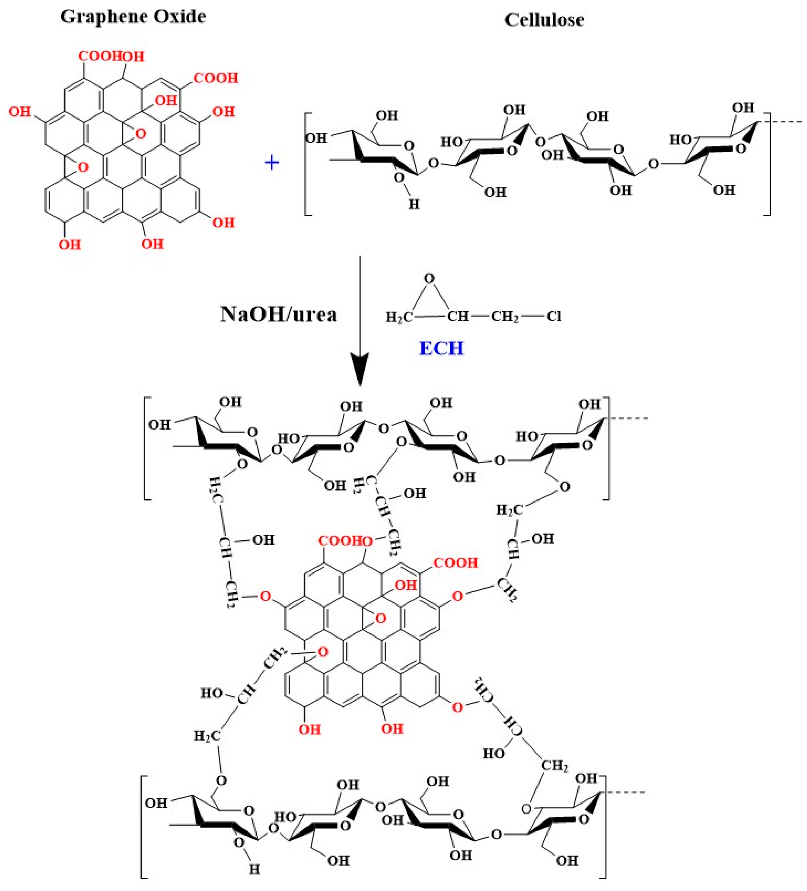 Materials 09 00582 g003