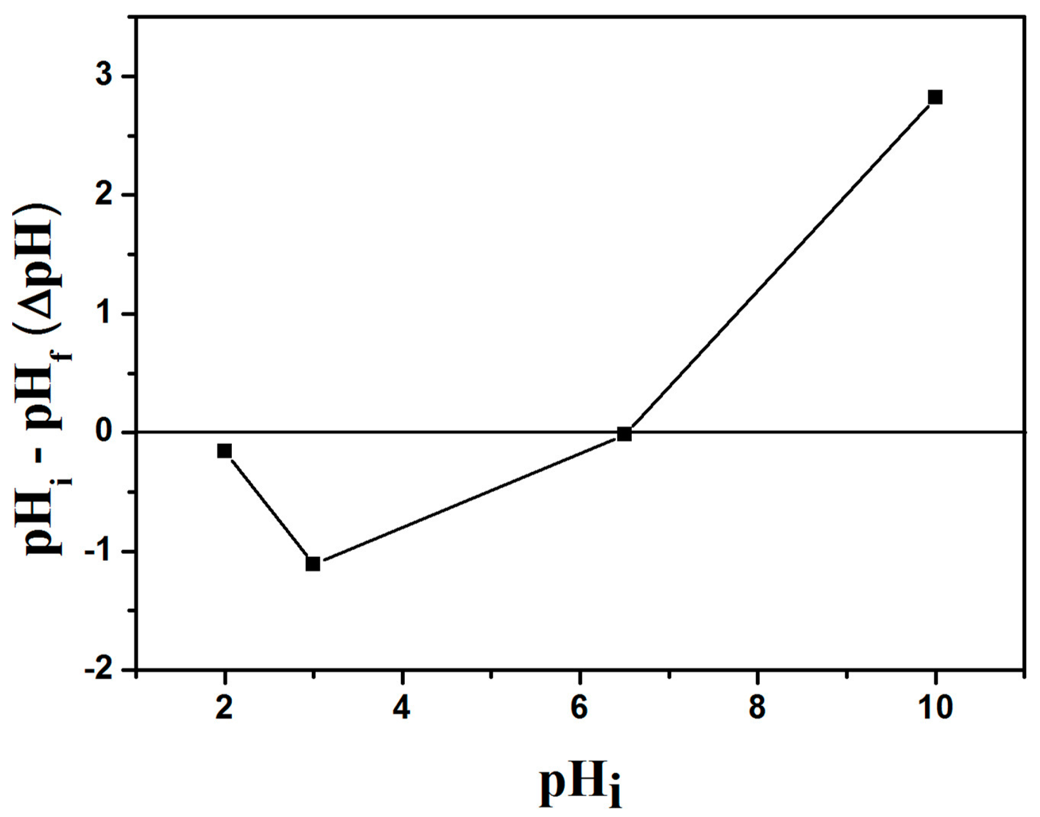 Materials 09 00582 g005