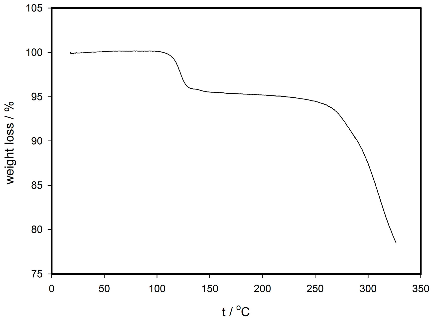 Materials 09 00585 g001