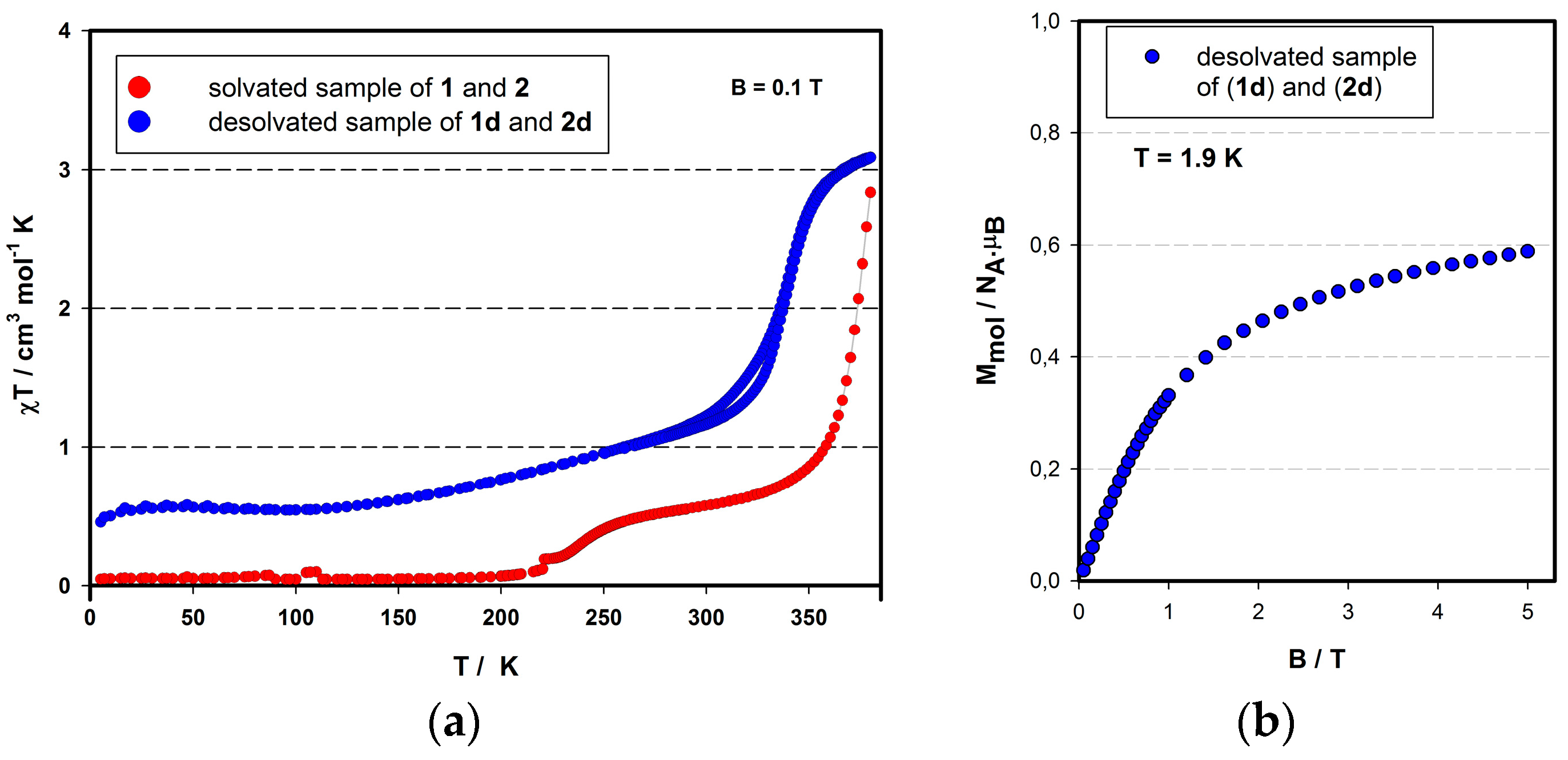 Materials 09 00585 g004
