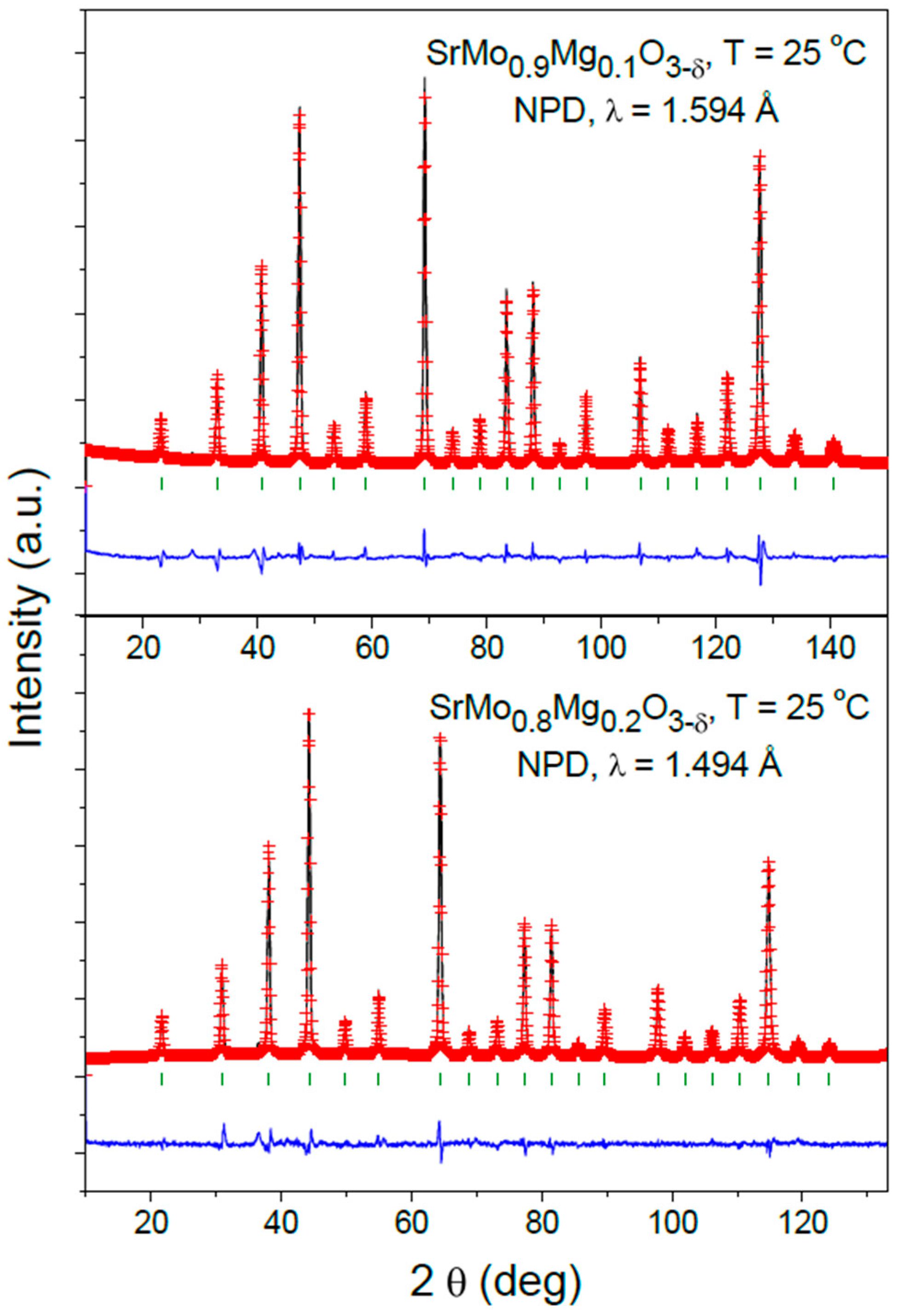 Materials 09 00588 g002