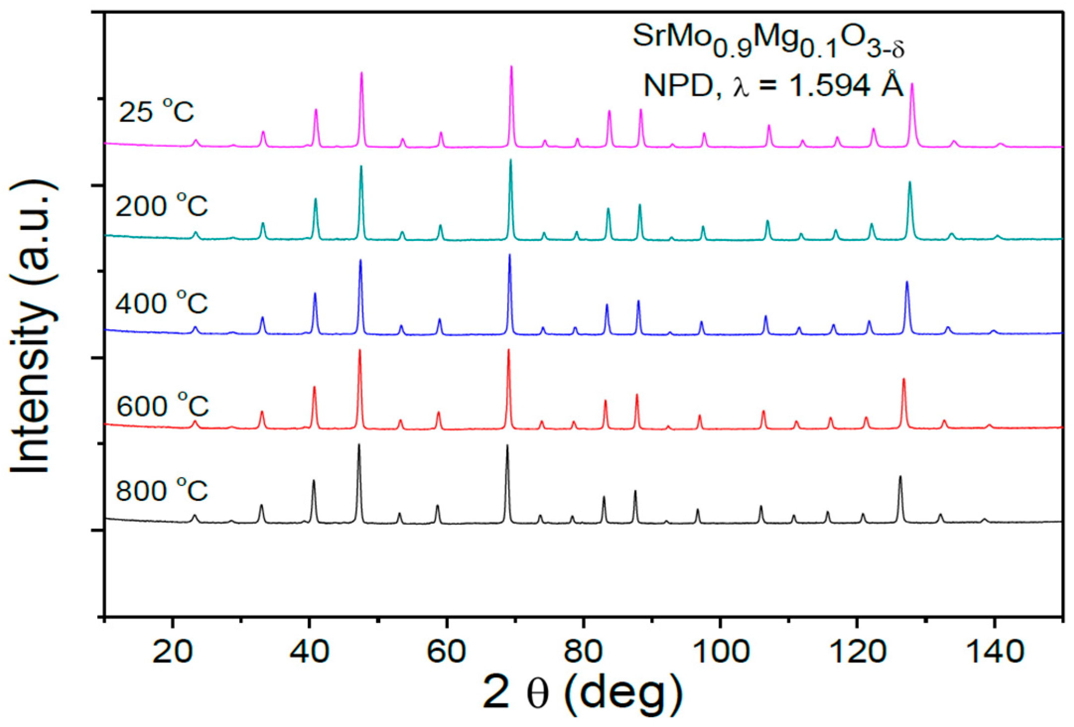 Materials 09 00588 g003