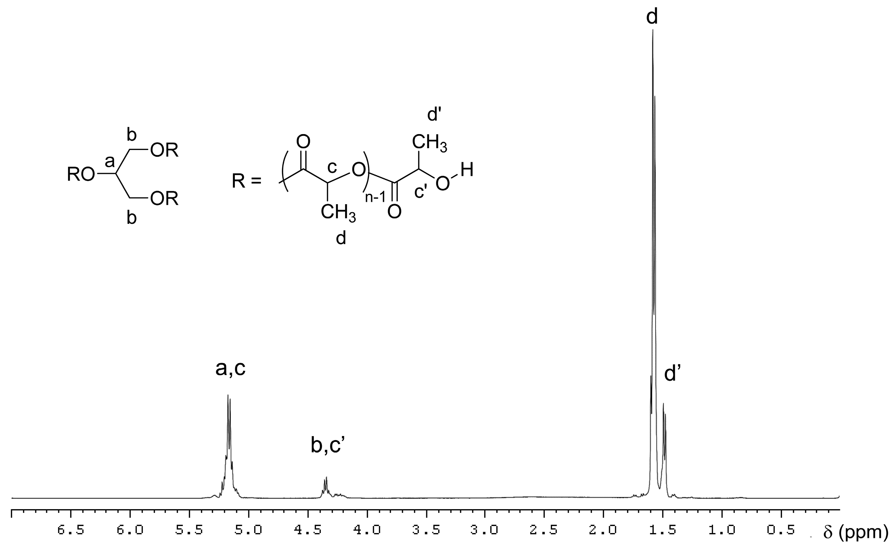 Materials 09 00591 g001