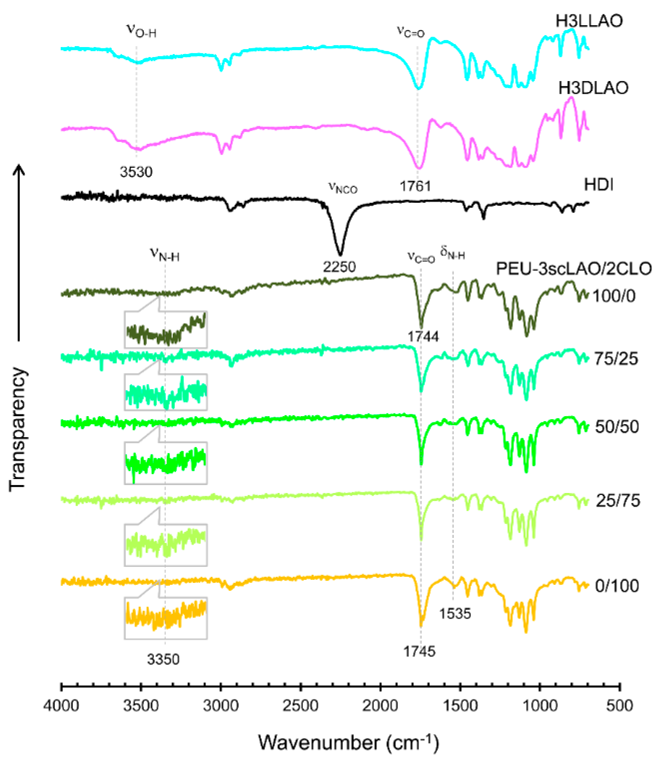 Materials 09 00591 g002
